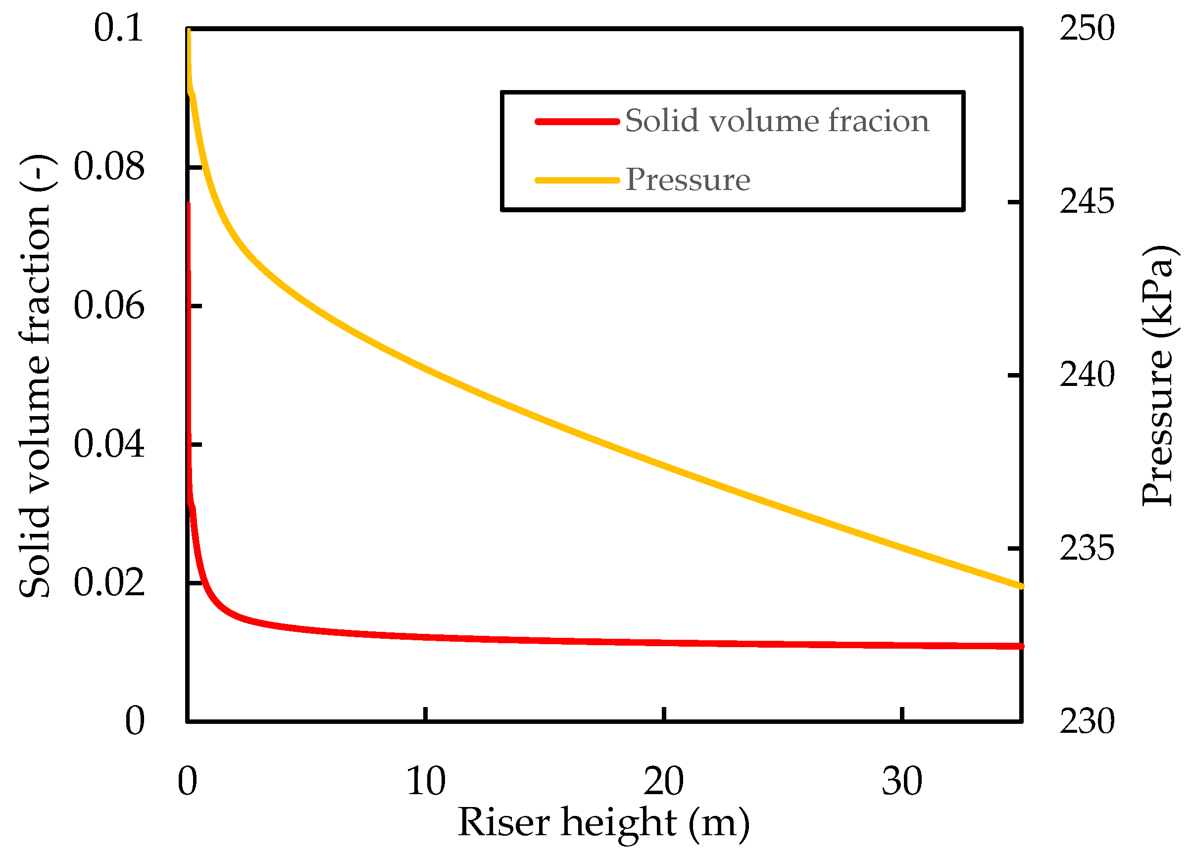 Energies 16 04831 g007