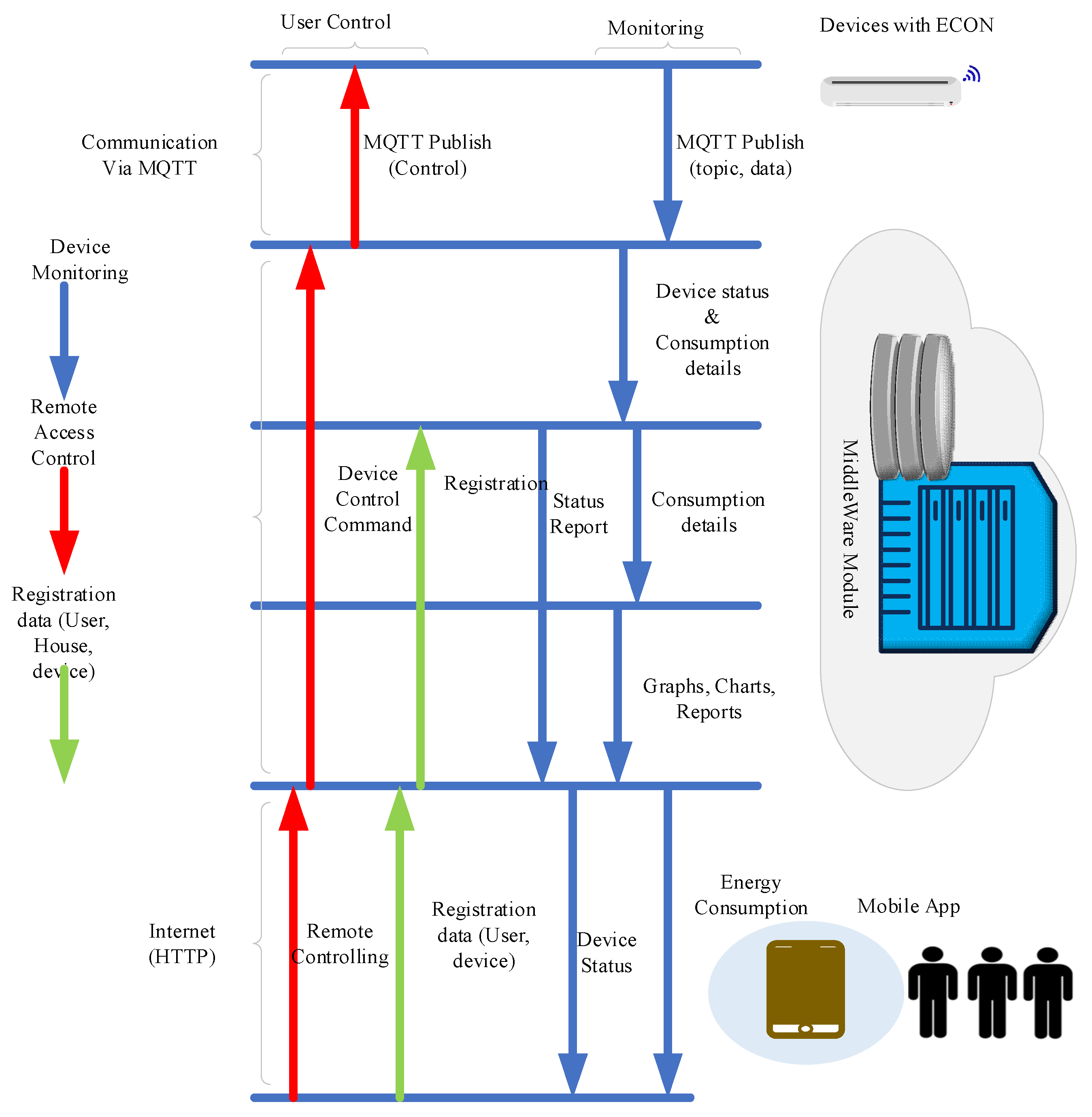 Energies 16 04835 g004
