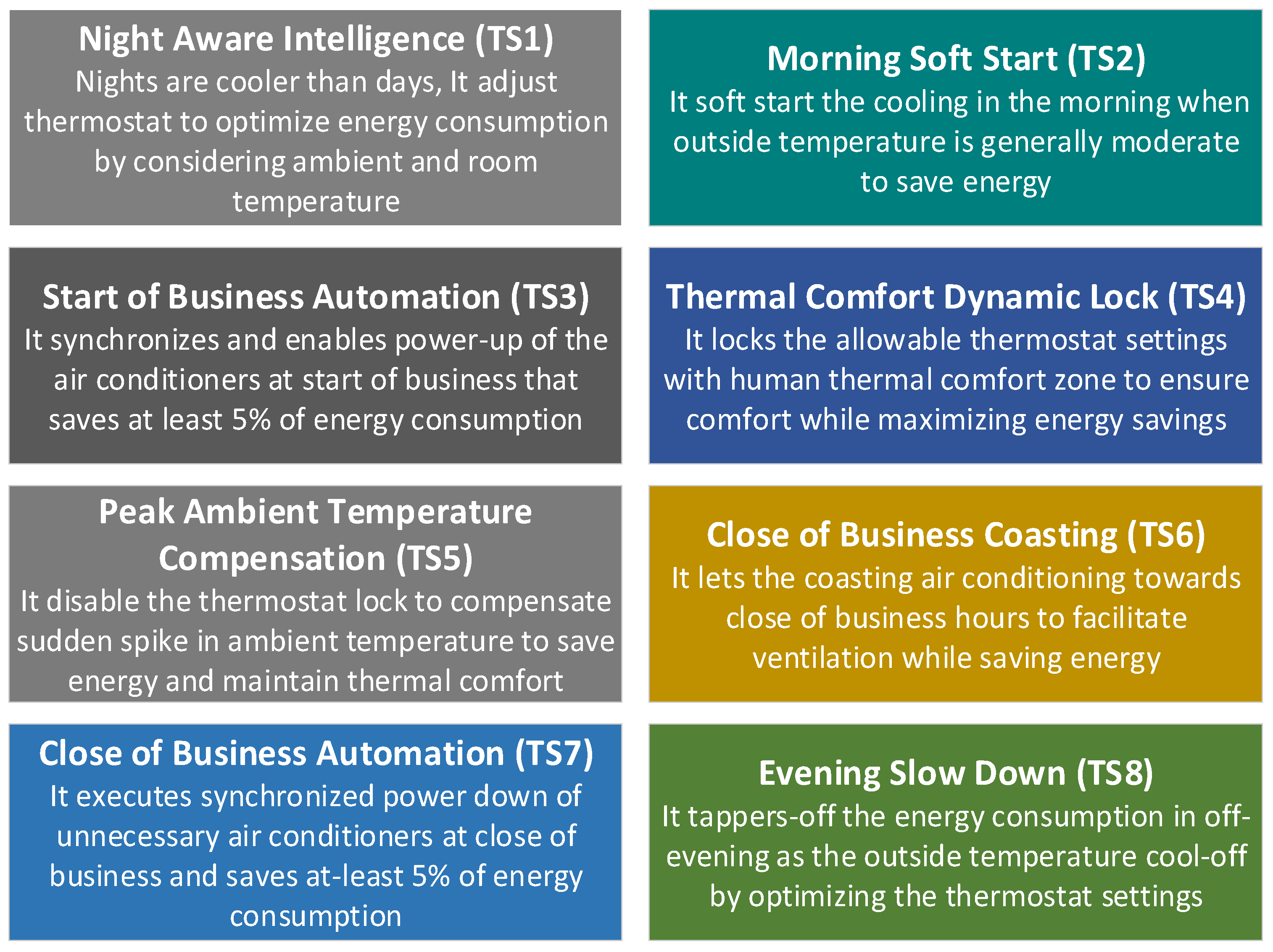 Energies 16 04835 g008