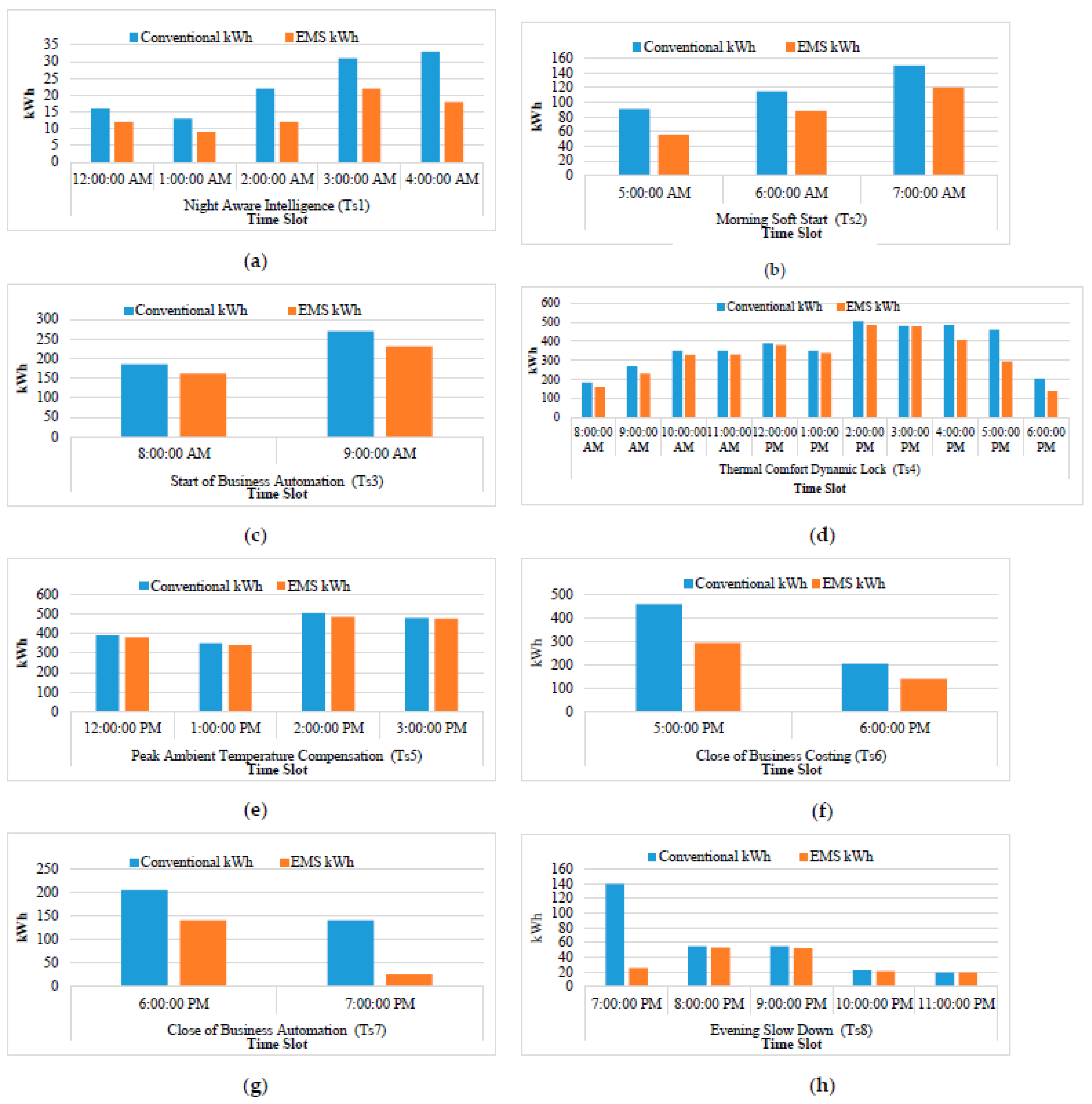 Energies 16 04835 g010