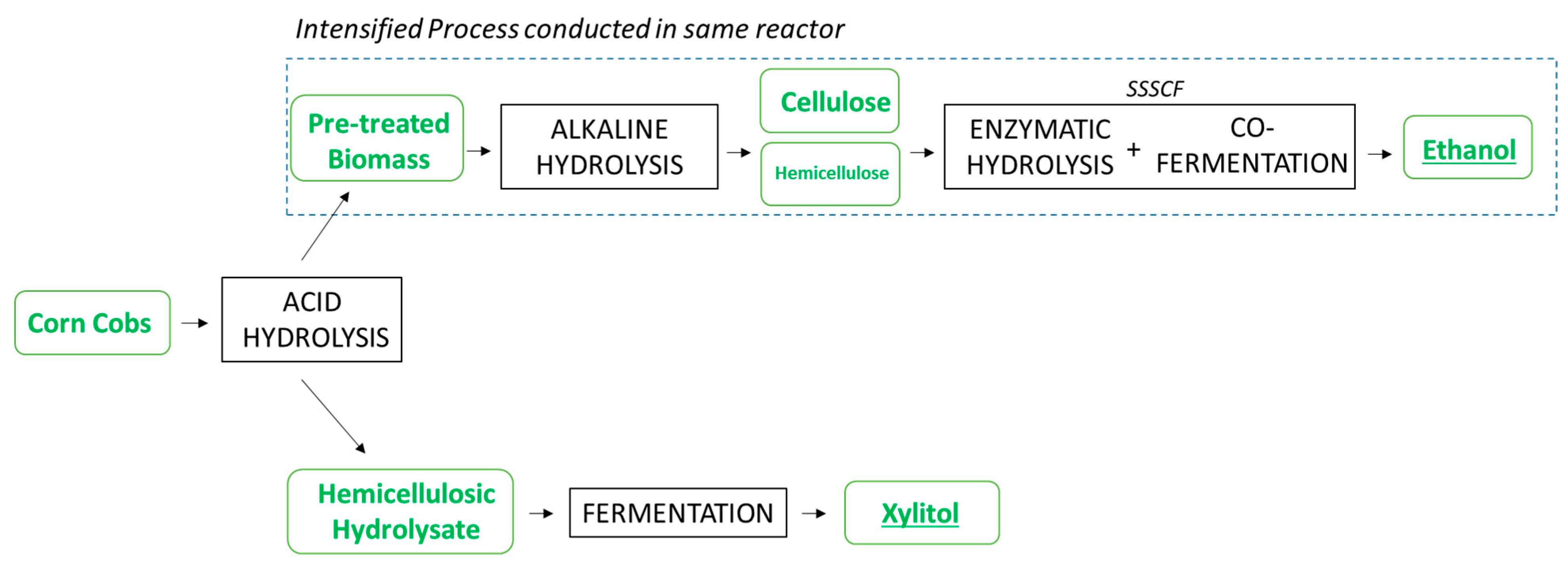 Energies 16 04841 g001