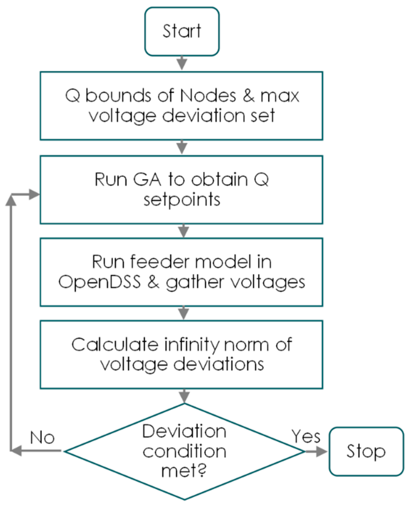 Energies 16 04842 g005