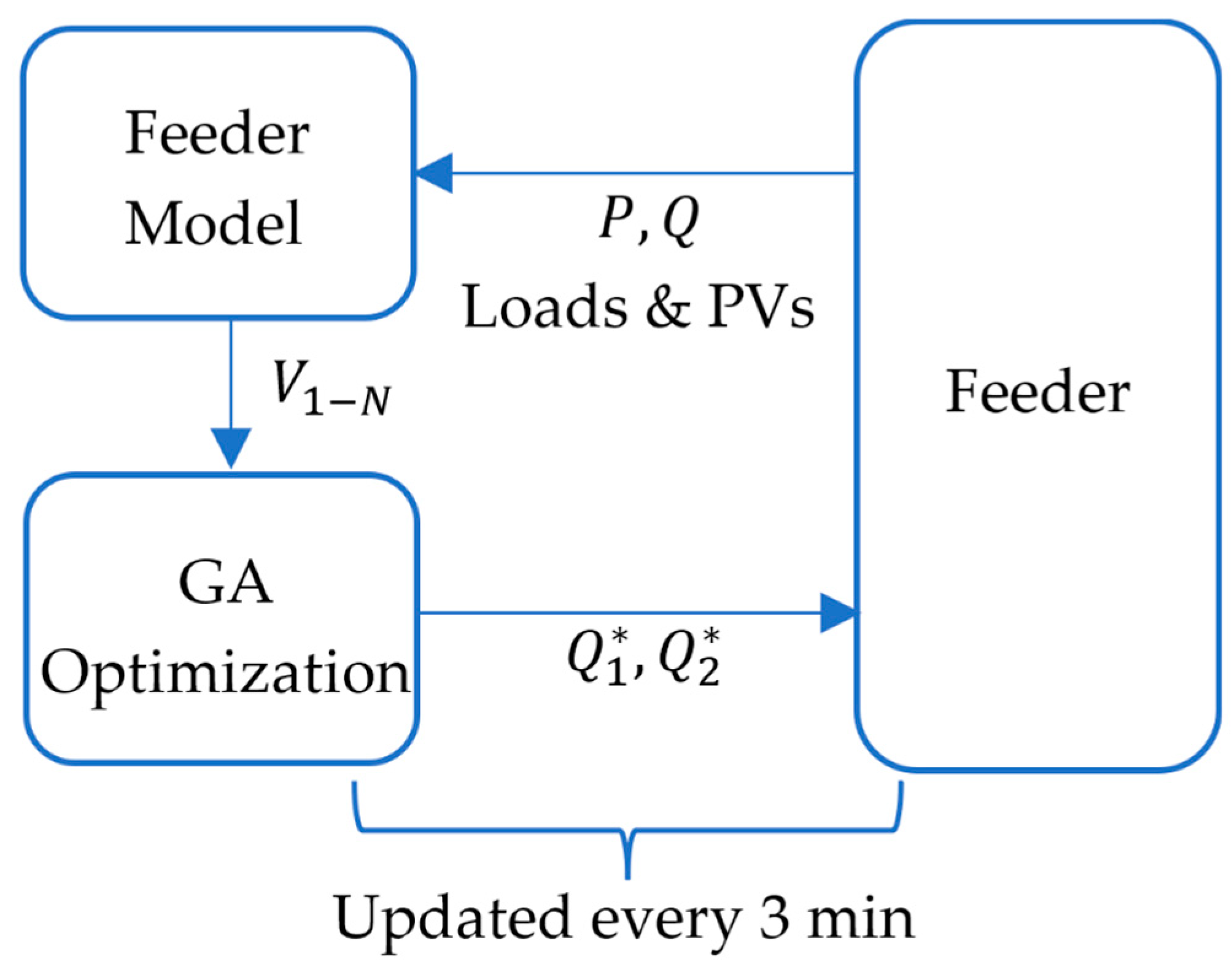 Energies 16 04842 g006