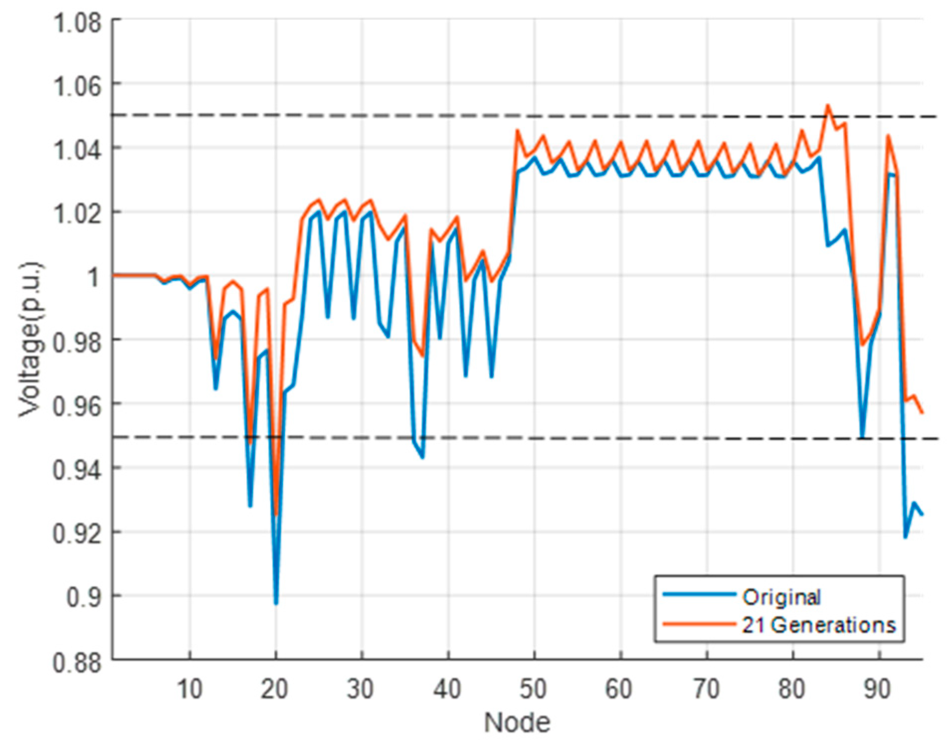 Energies 16 04842 g007