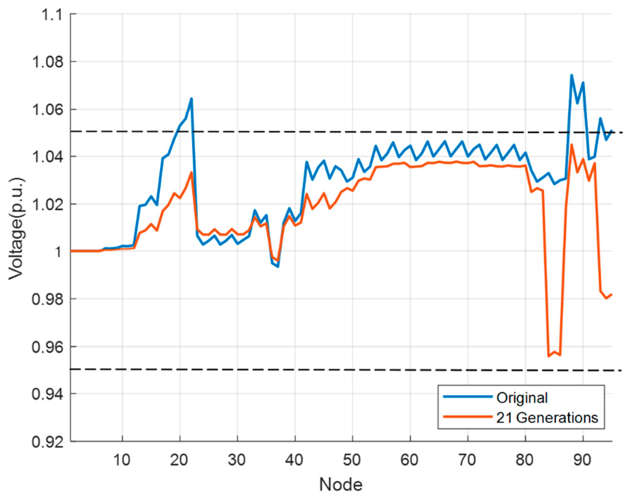 Energies 16 04842 g008