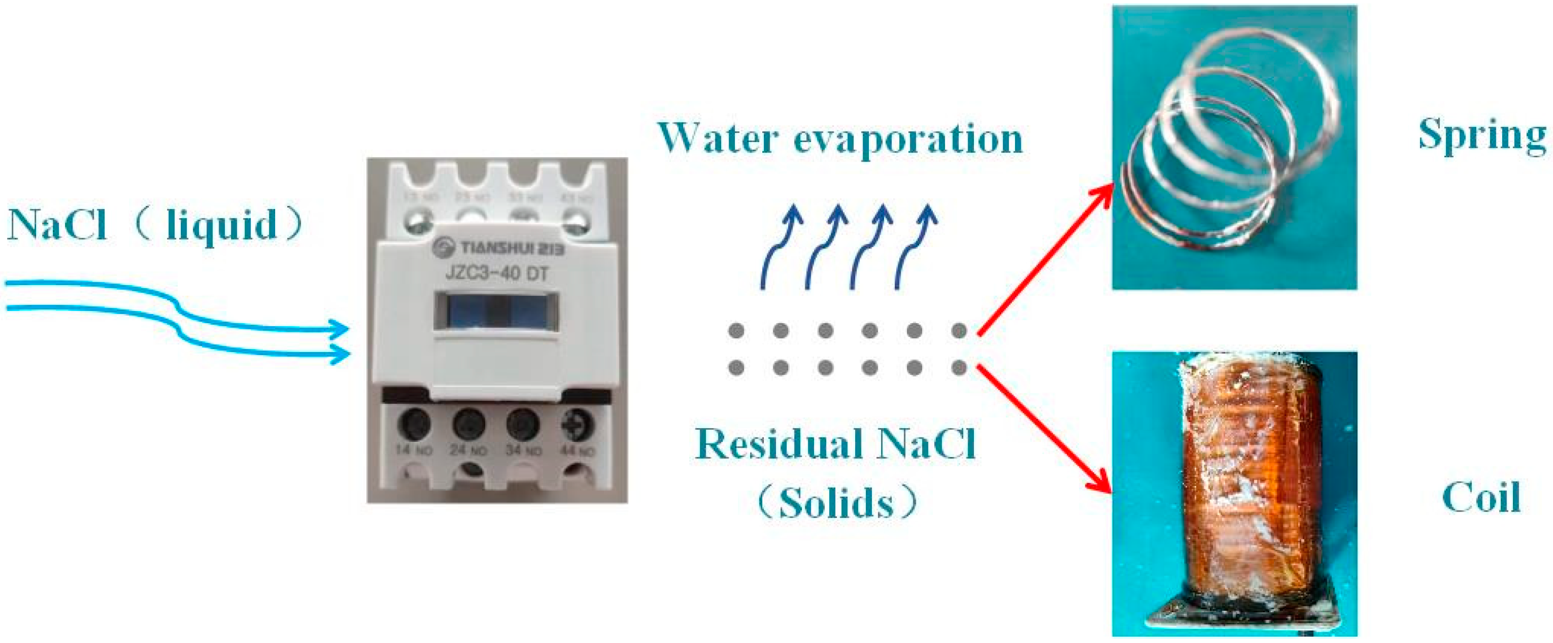 Energies 16 04843 g003