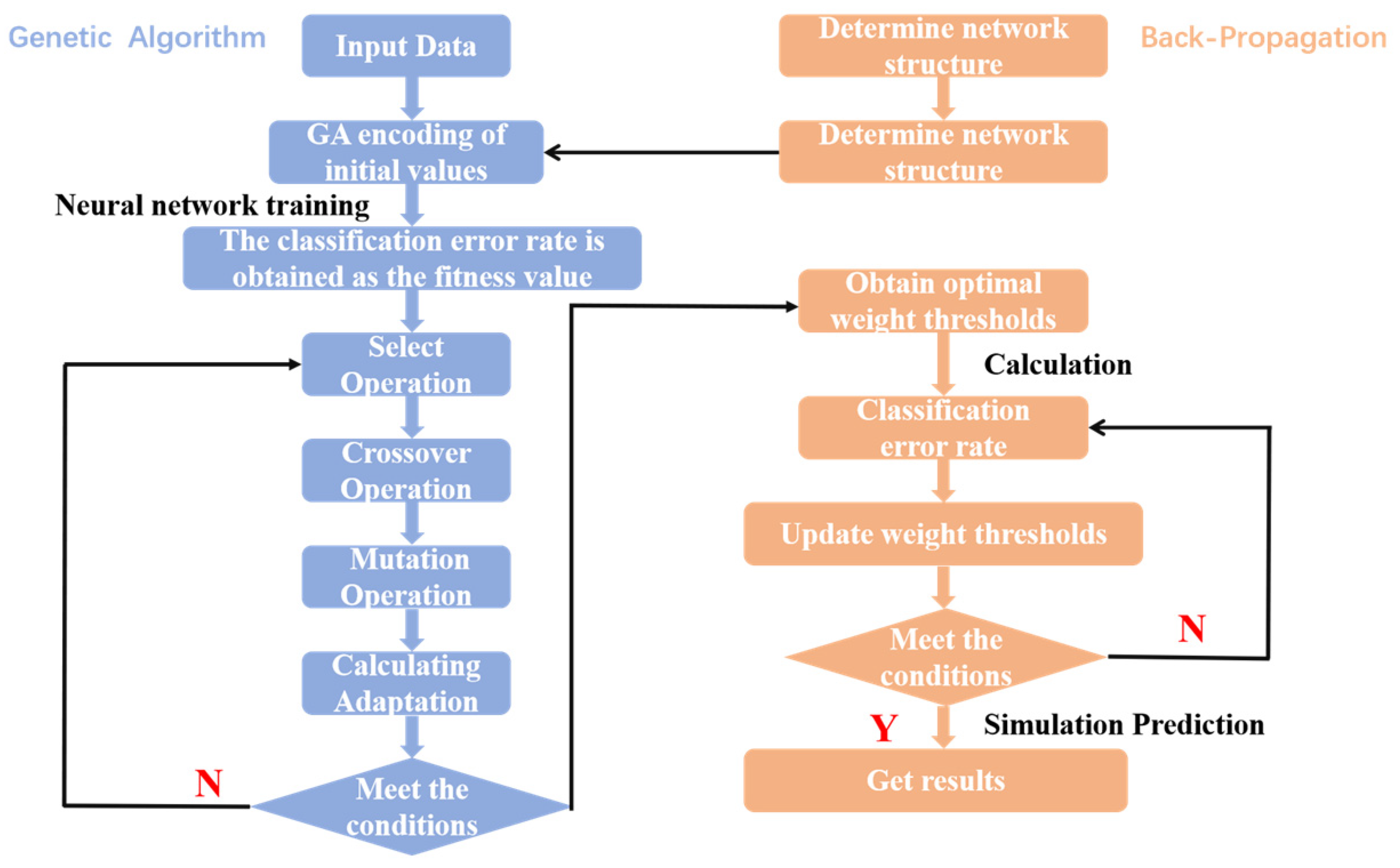 Energies 16 04843 g012
