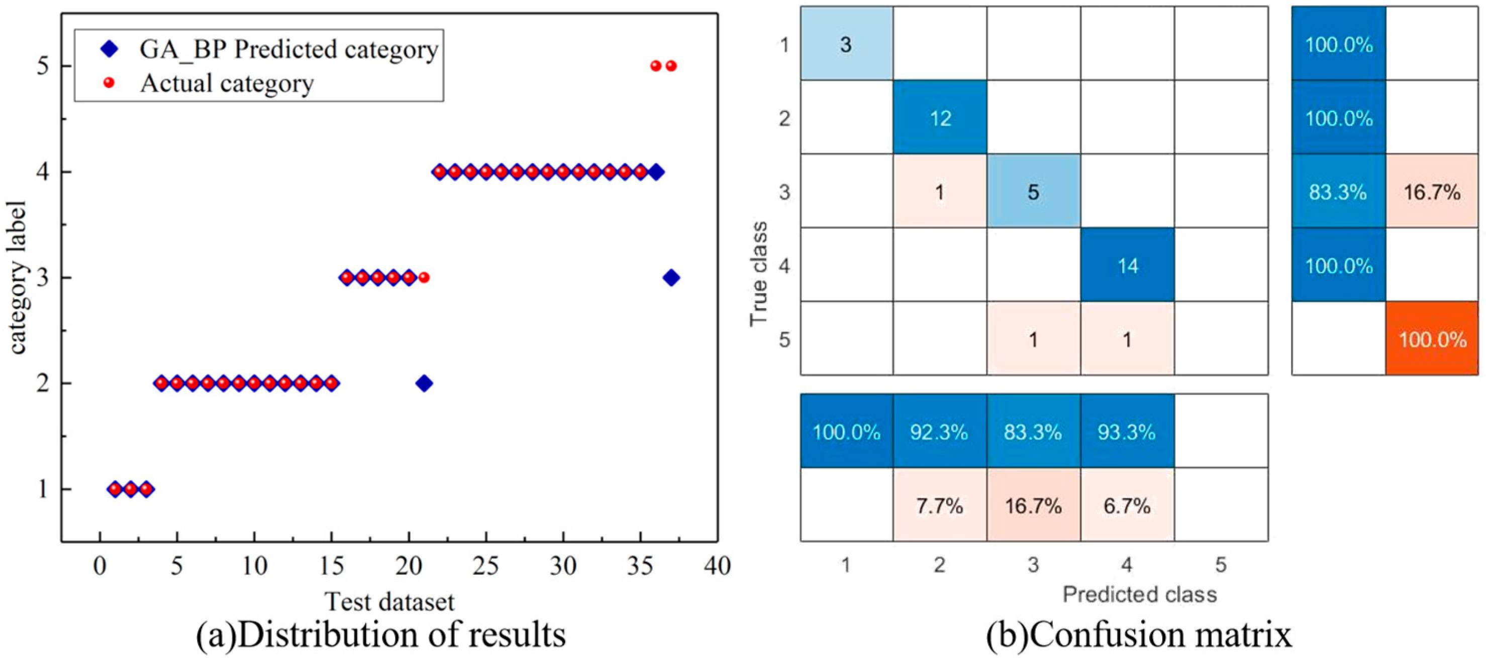 Energies 16 04843 g013