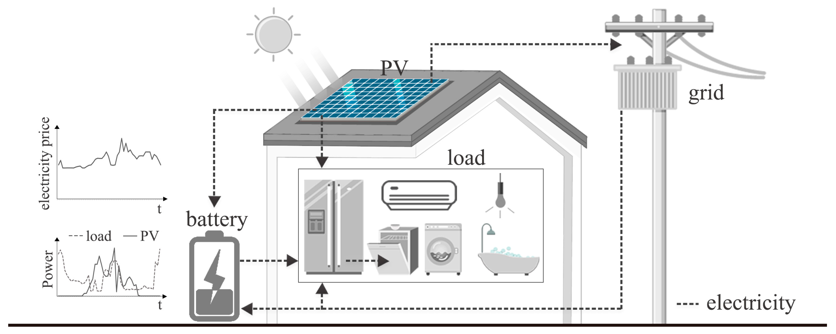 Energies 16 04844 g001