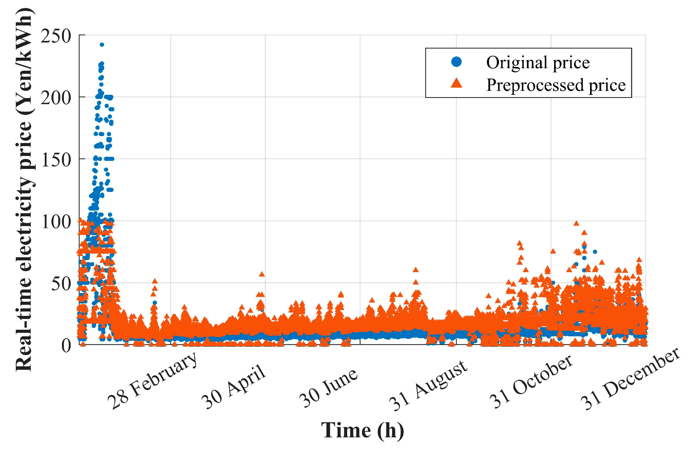 Energies 16 04844 g003