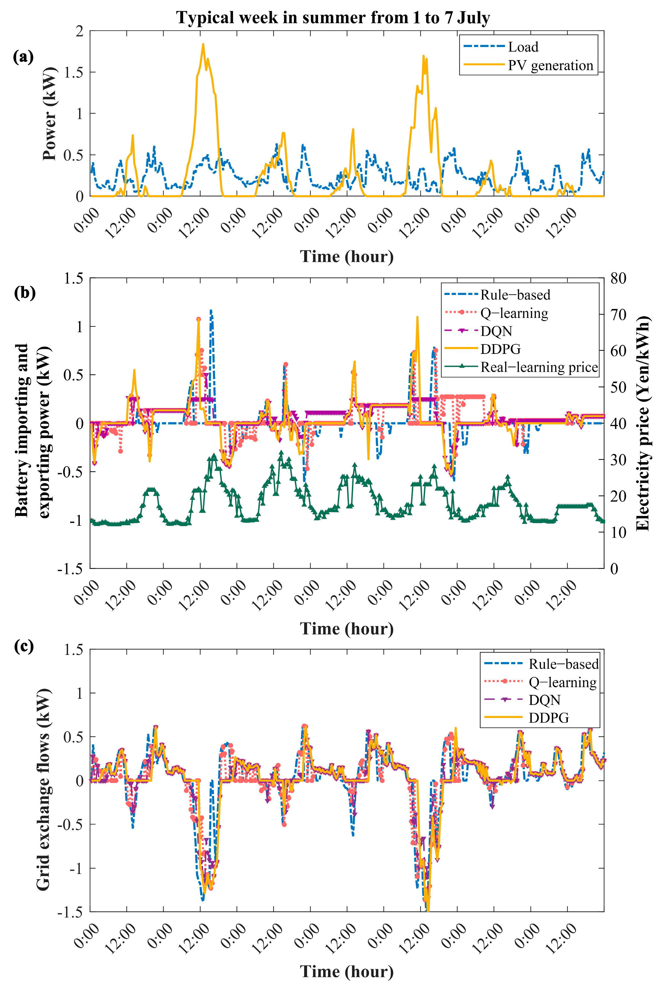 Energies 16 04844 g005