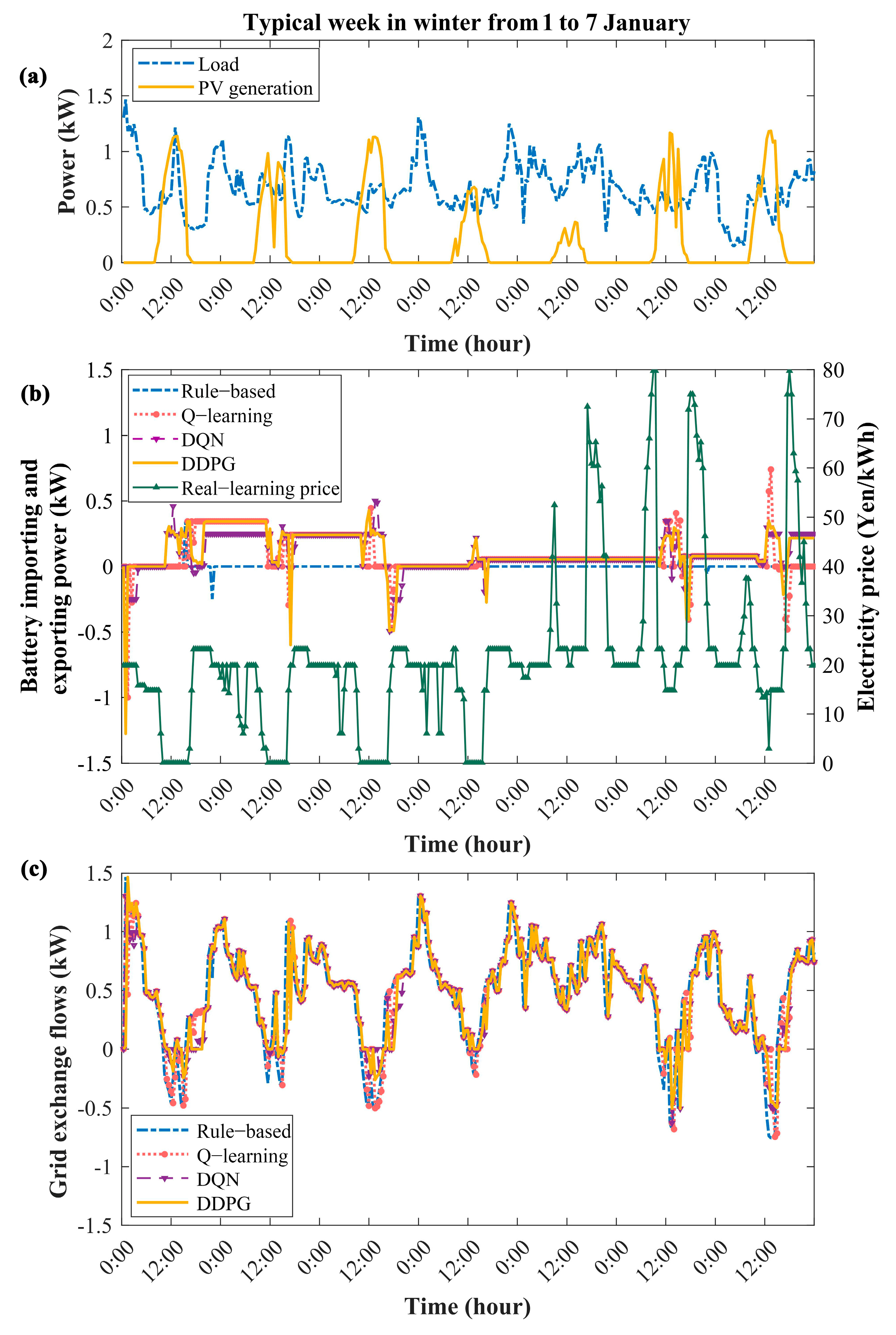 Energies 16 04844 g006