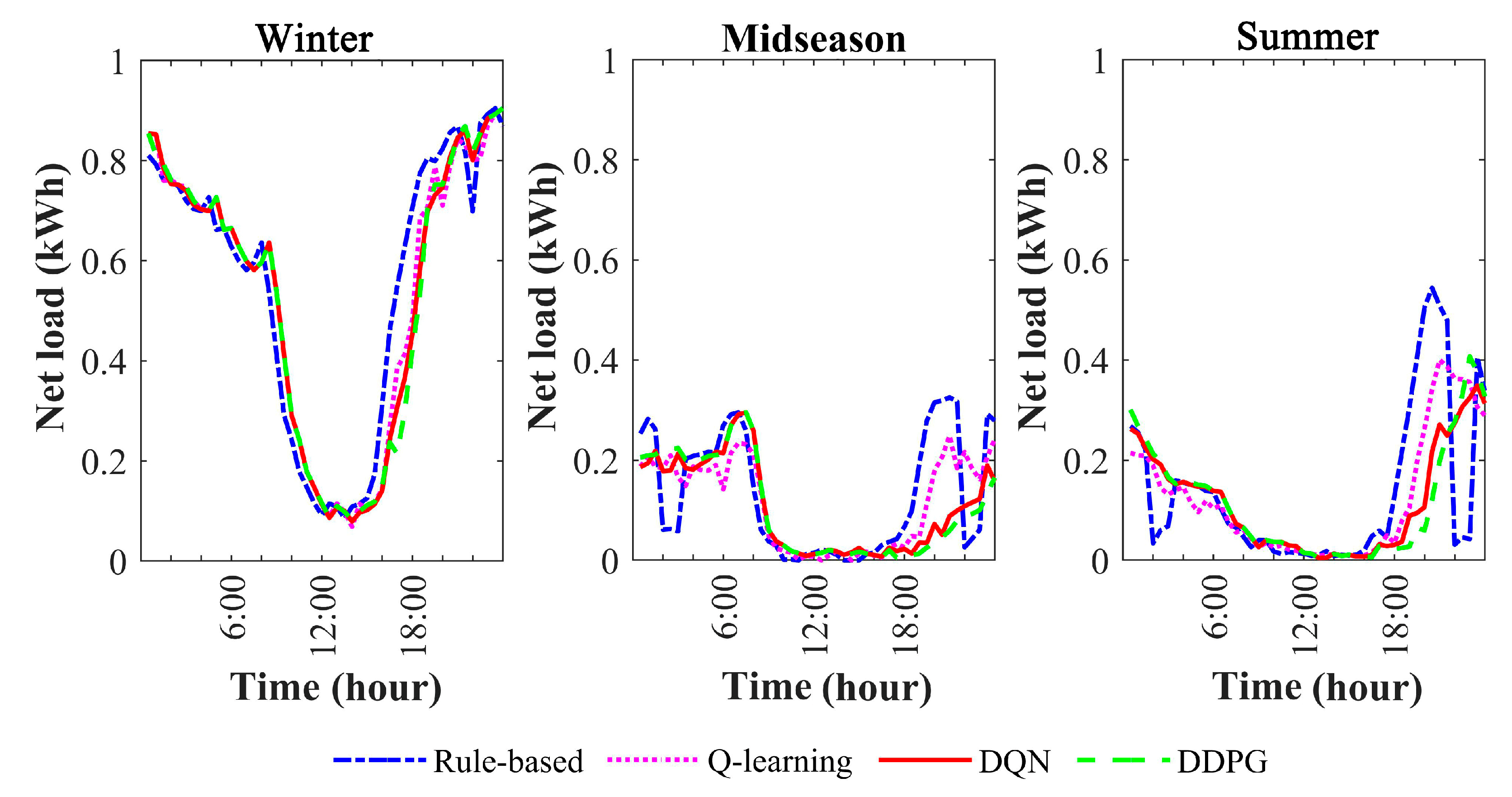 Energies 16 04844 g007