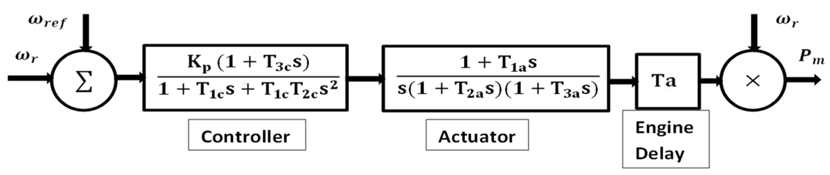 Energies 16 04846 g001