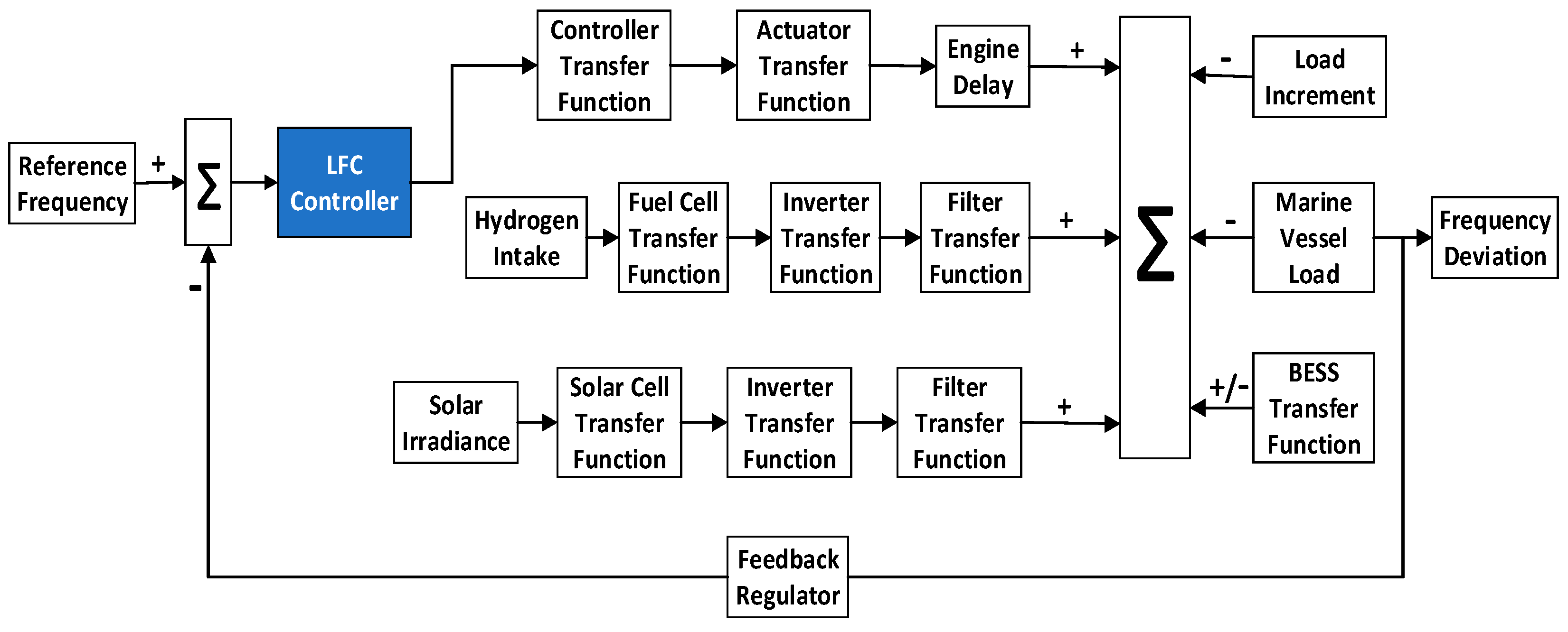 Energies 16 04846 g005
