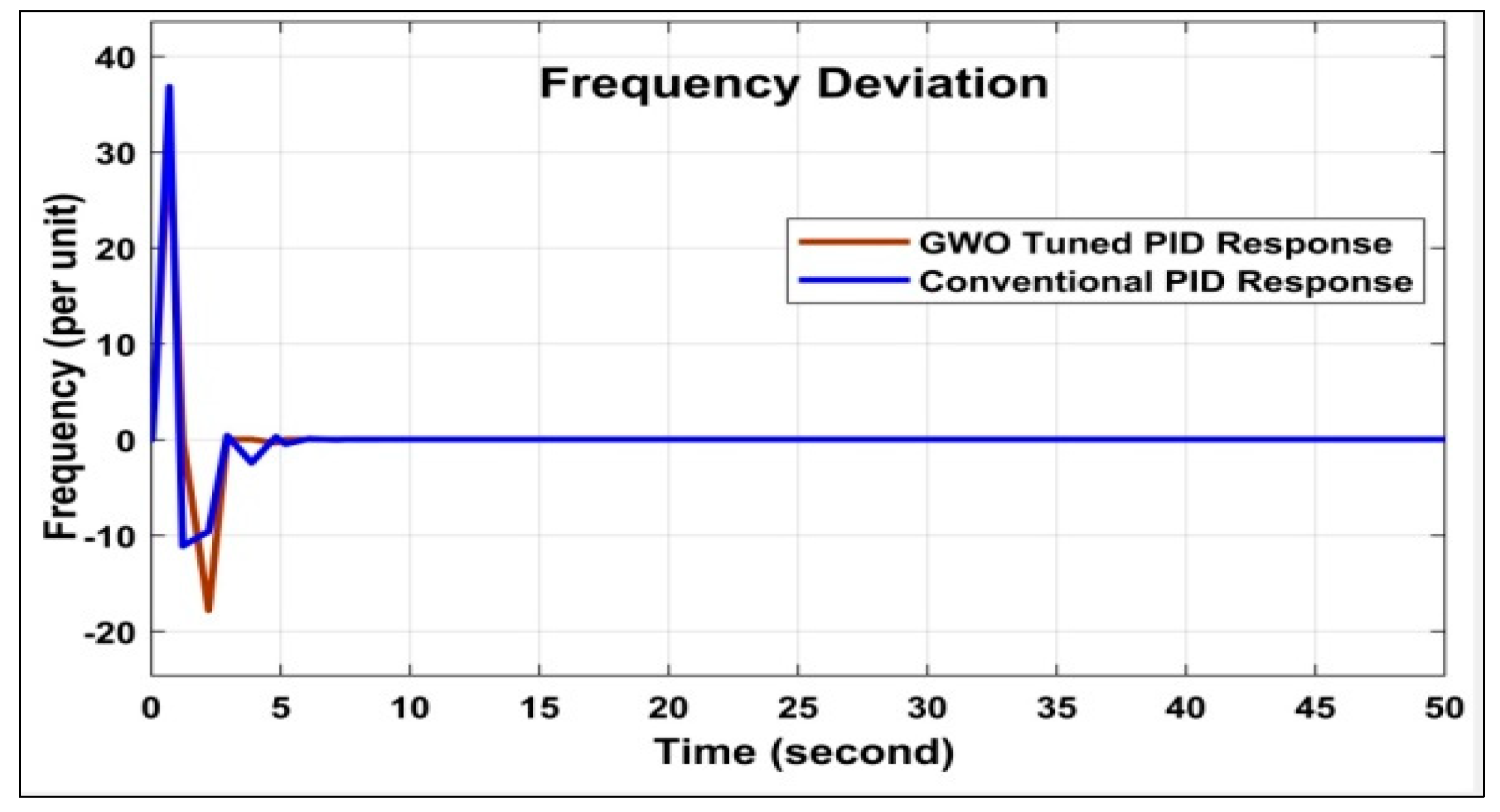 Energies 16 04846 g008
