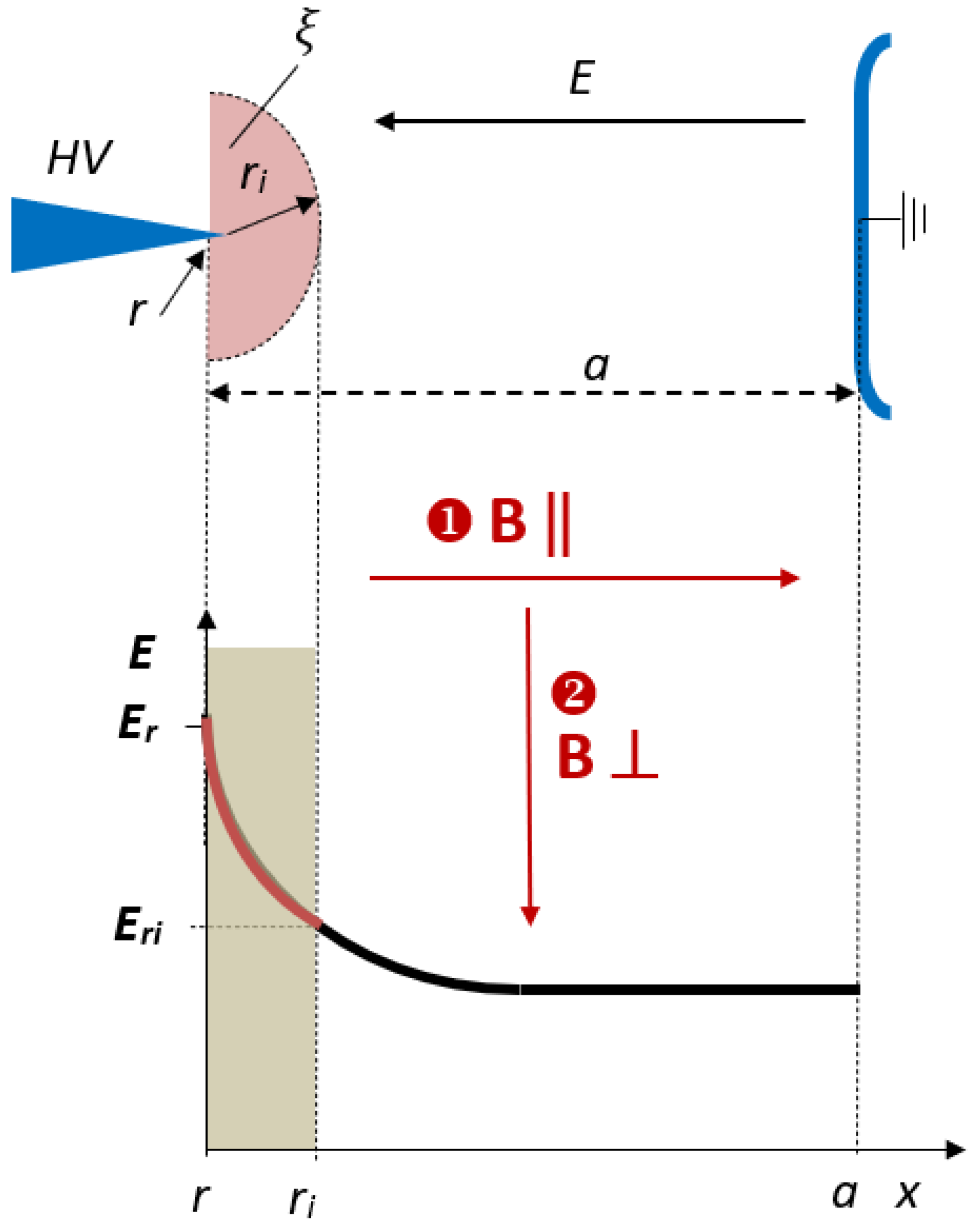 Energies 16 04847 g001