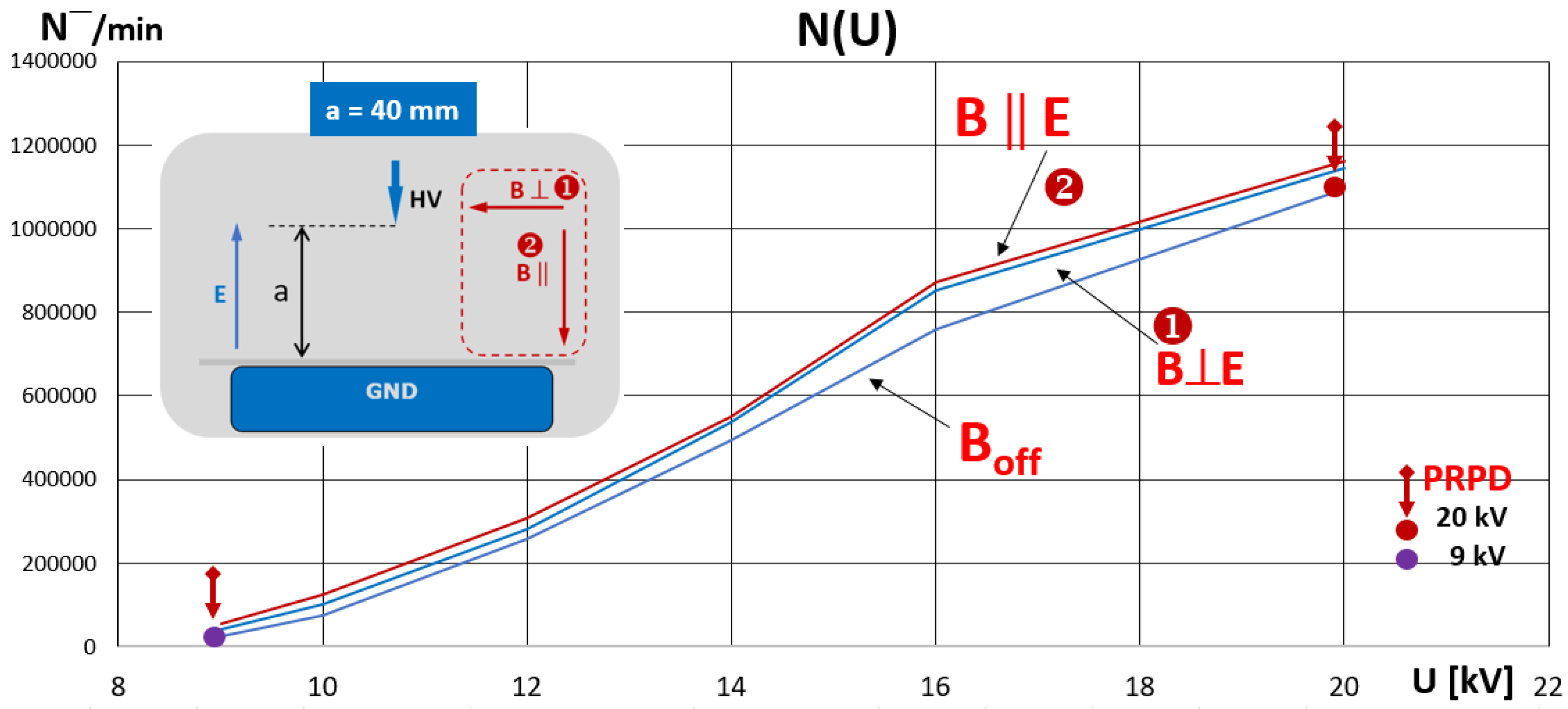 Energies 16 04847 g006