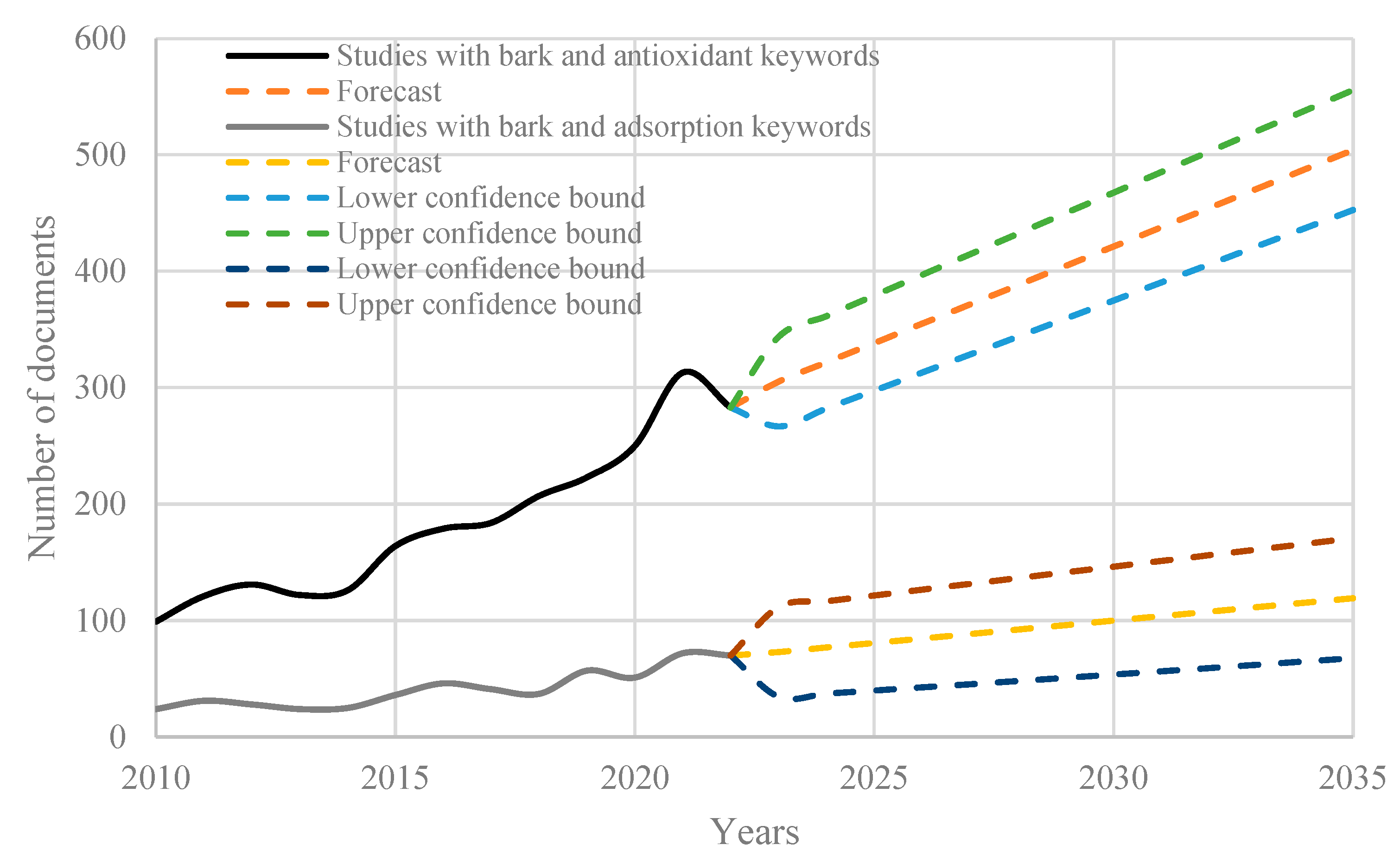 Energies 16 04848 g003