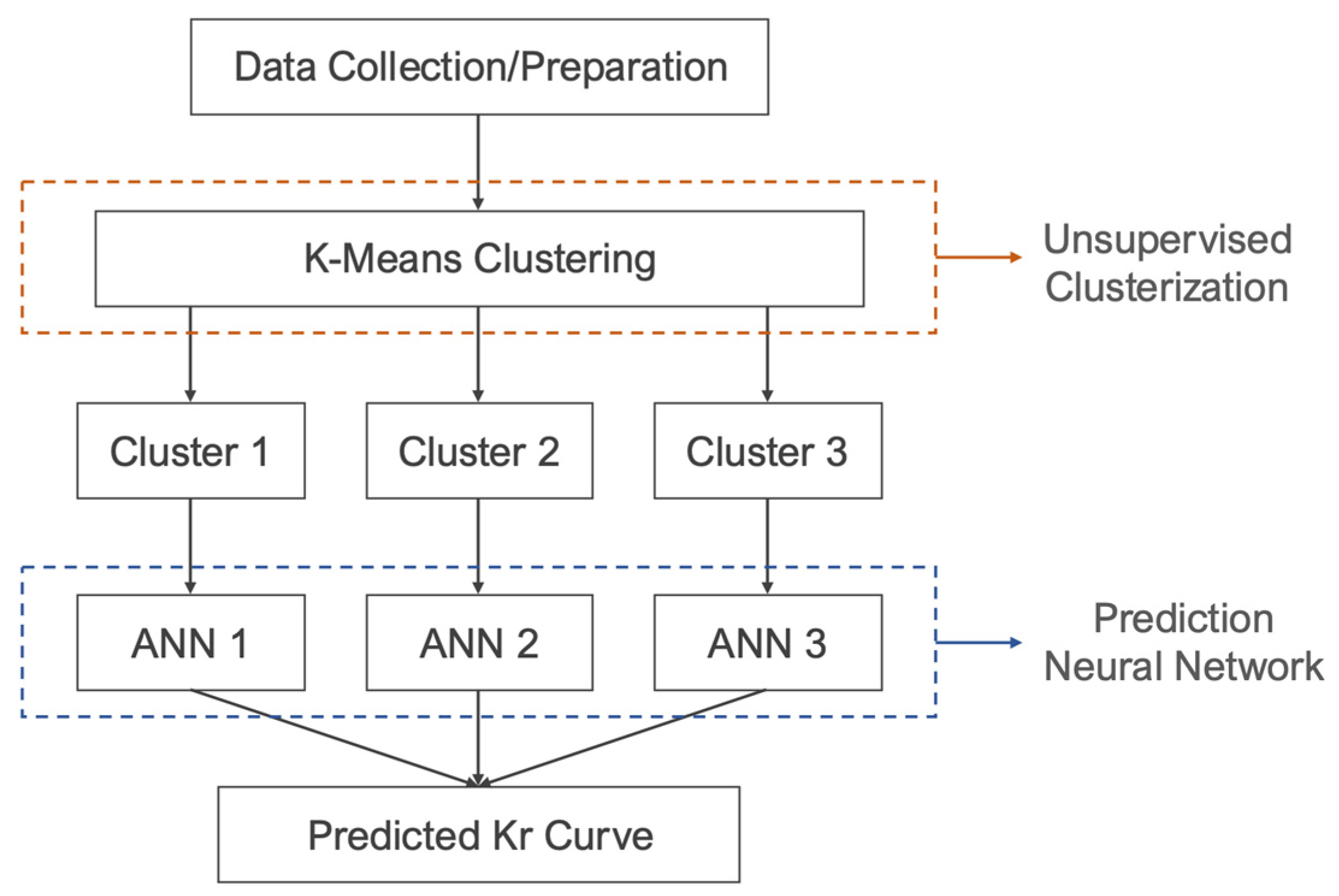 Energies 16 04849 g002