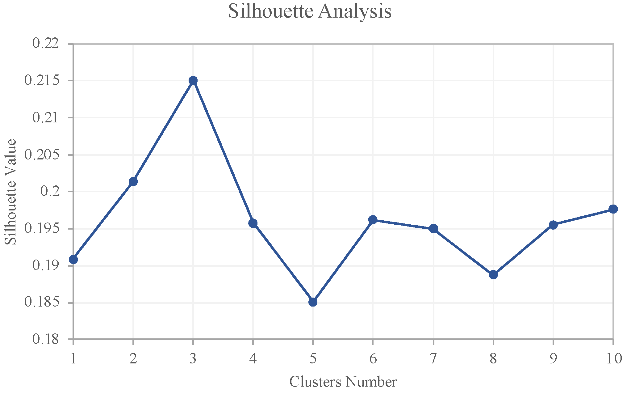 Energies 16 04849 g007