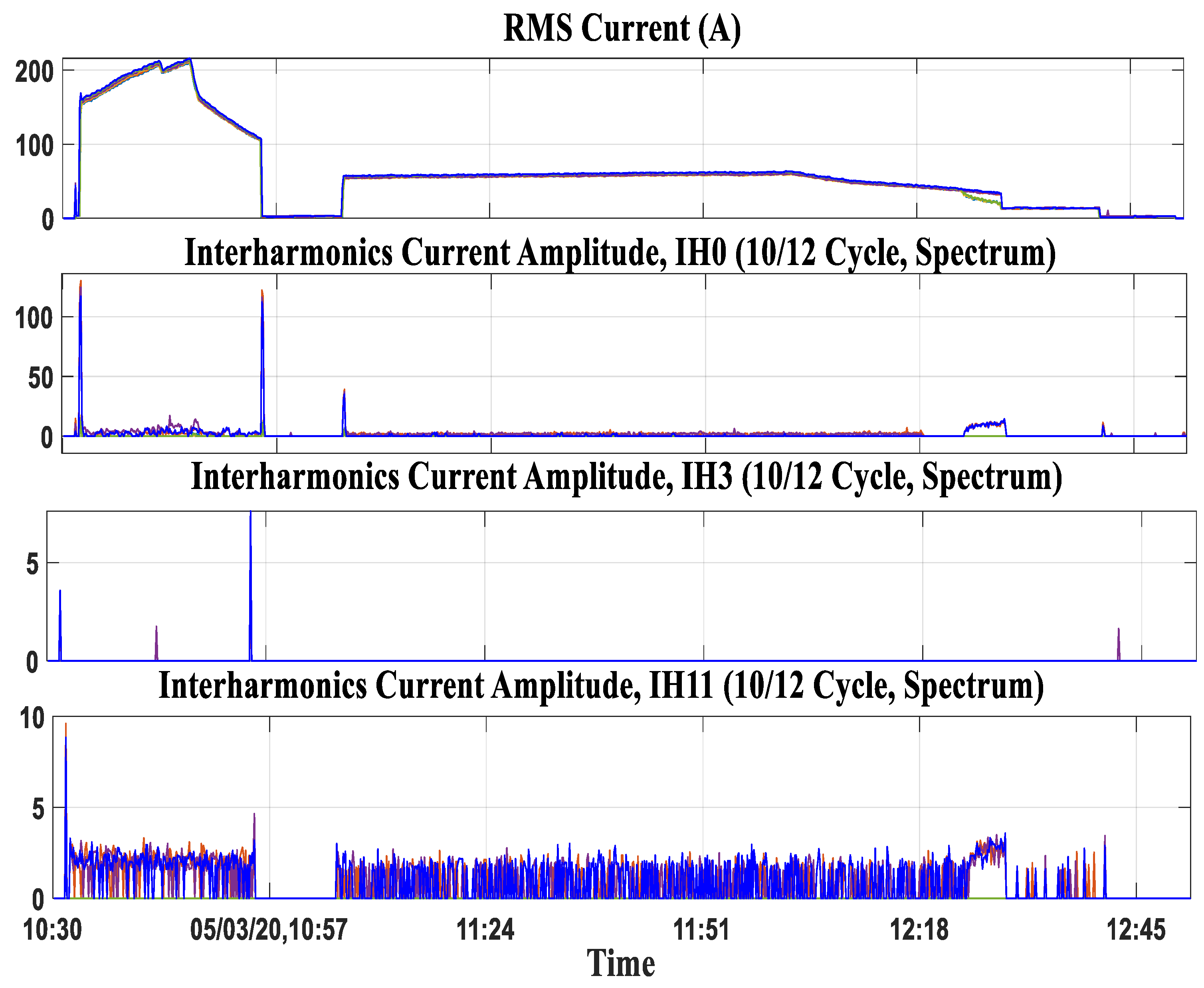 Energies 16 04850 g003