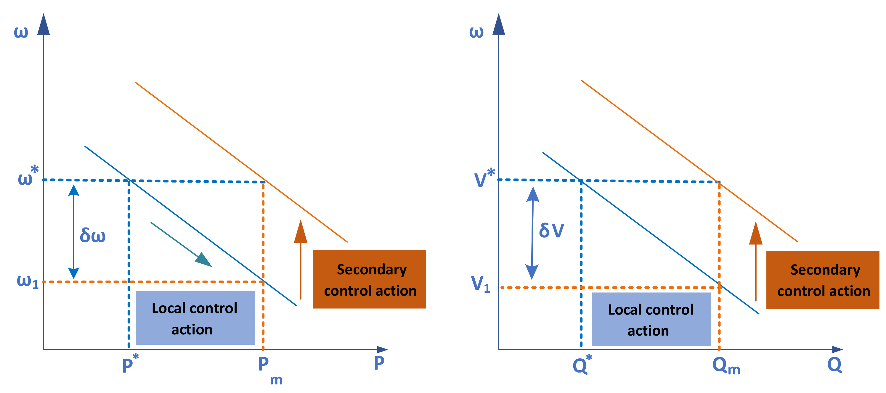 Energies 16 04851 g005
