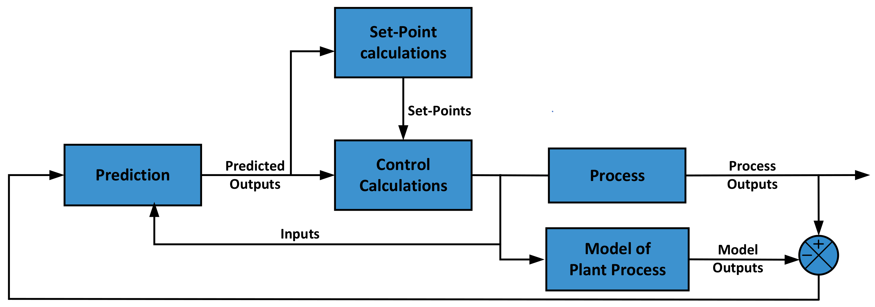 Energies 16 04851 g006