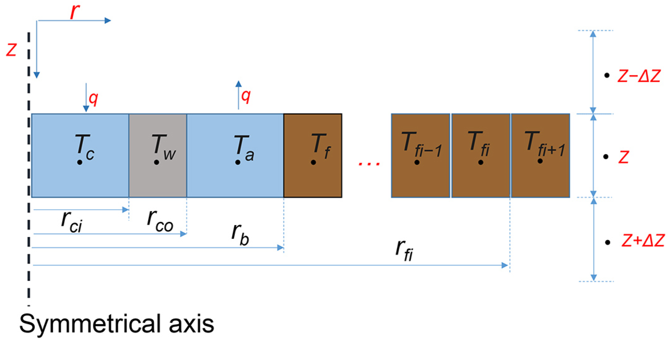Energies 16 04852 g002
