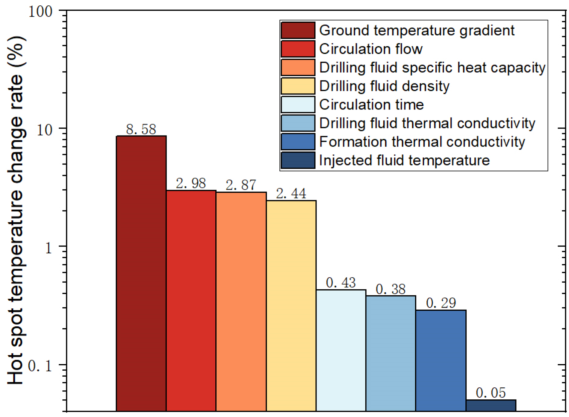 Energies 16 04852 g014