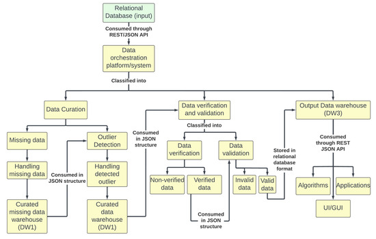 Energies 16 04853 g0a1