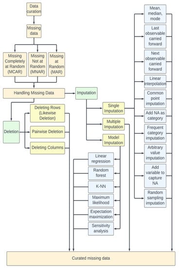 Energies 16 04853 g0a2