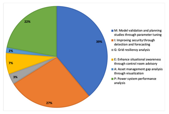 Energies 16 04853 g0a4