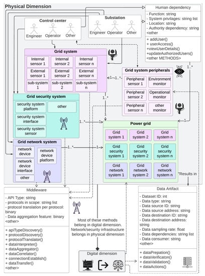Energies 16 04853 g0a5