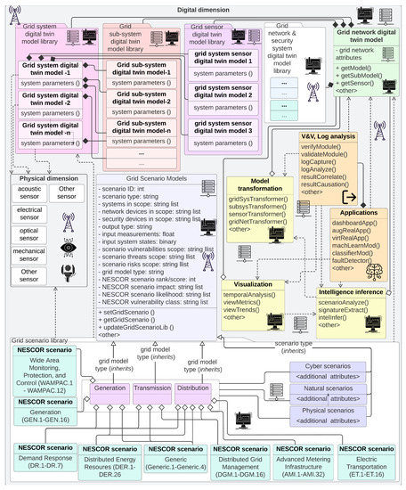 Energies 16 04853 g0a6