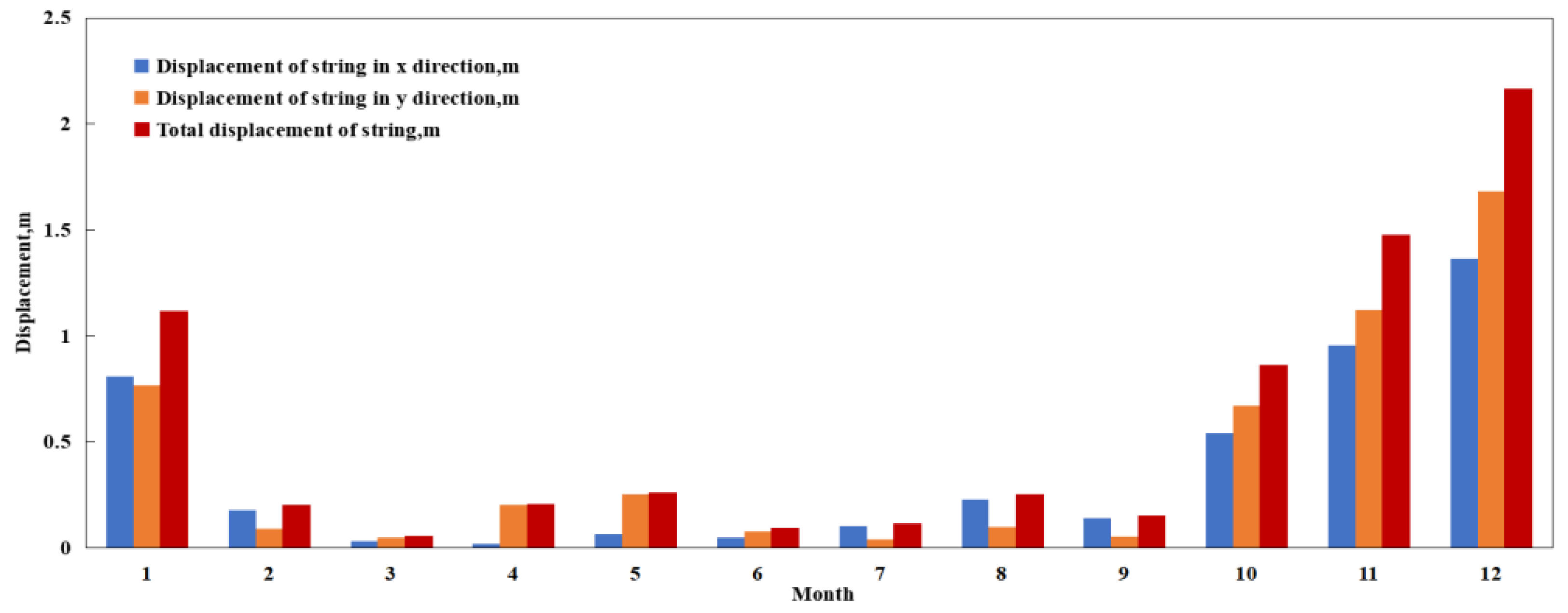 Energies 16 04854 g007