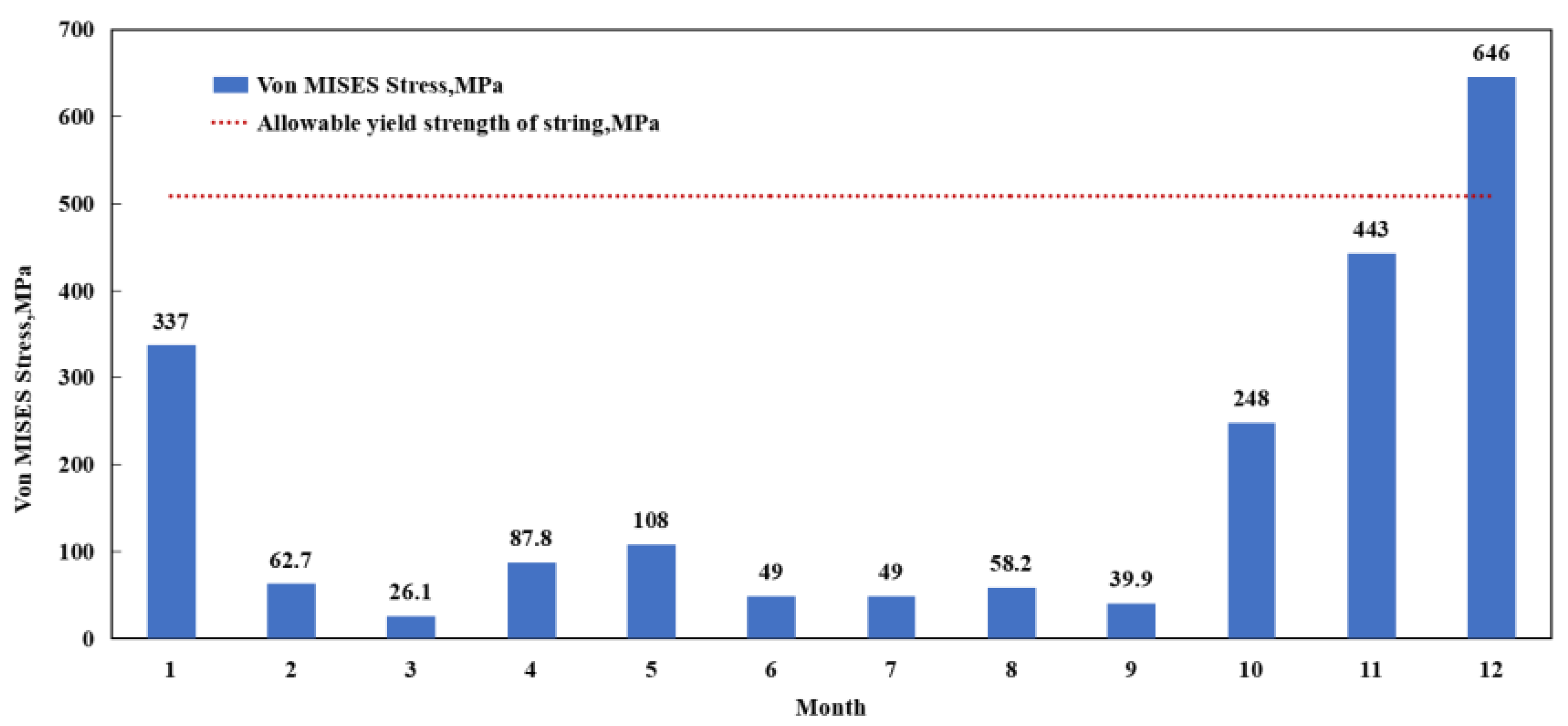 Energies 16 04854 g012