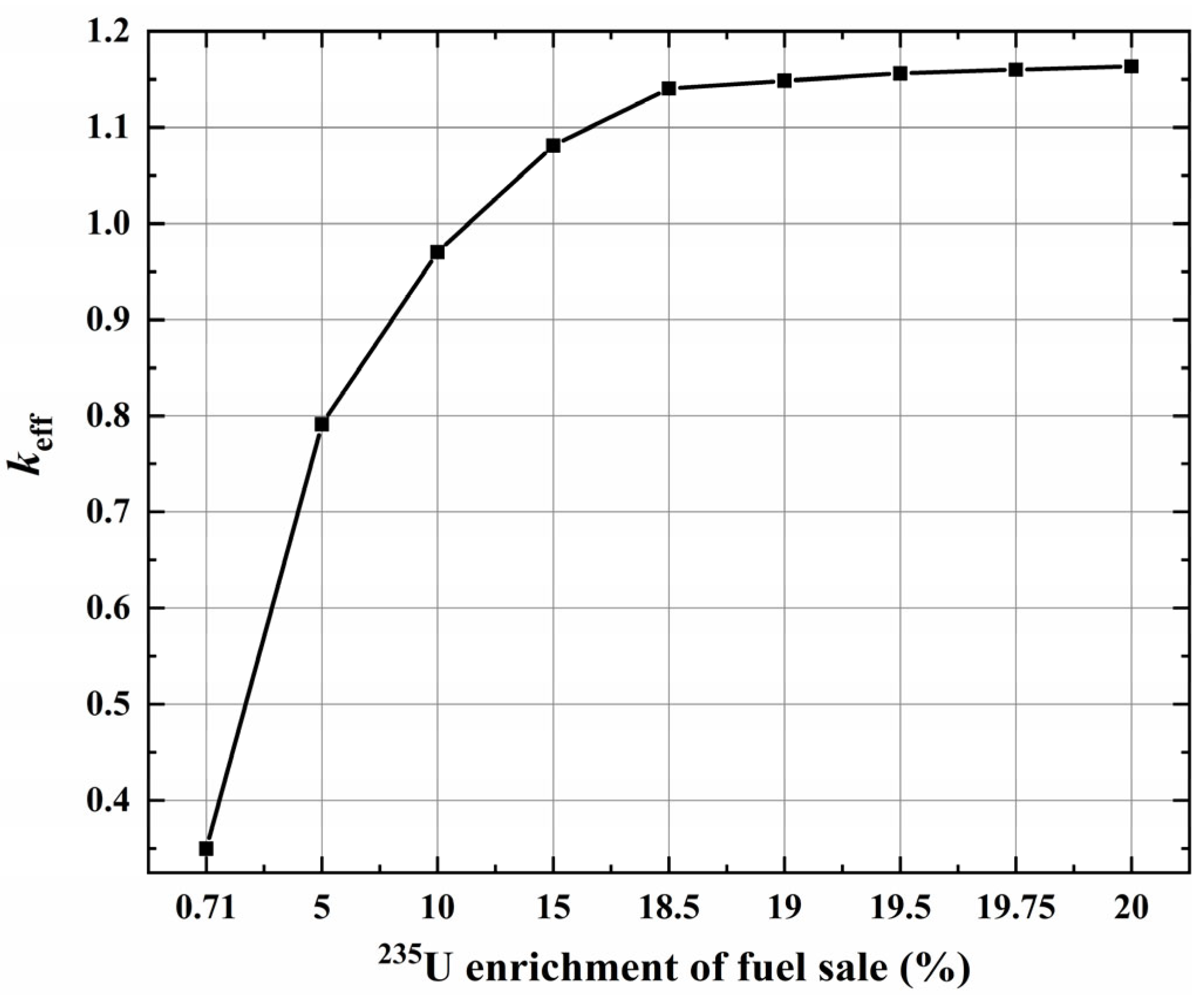 Energies 16 04862 g003