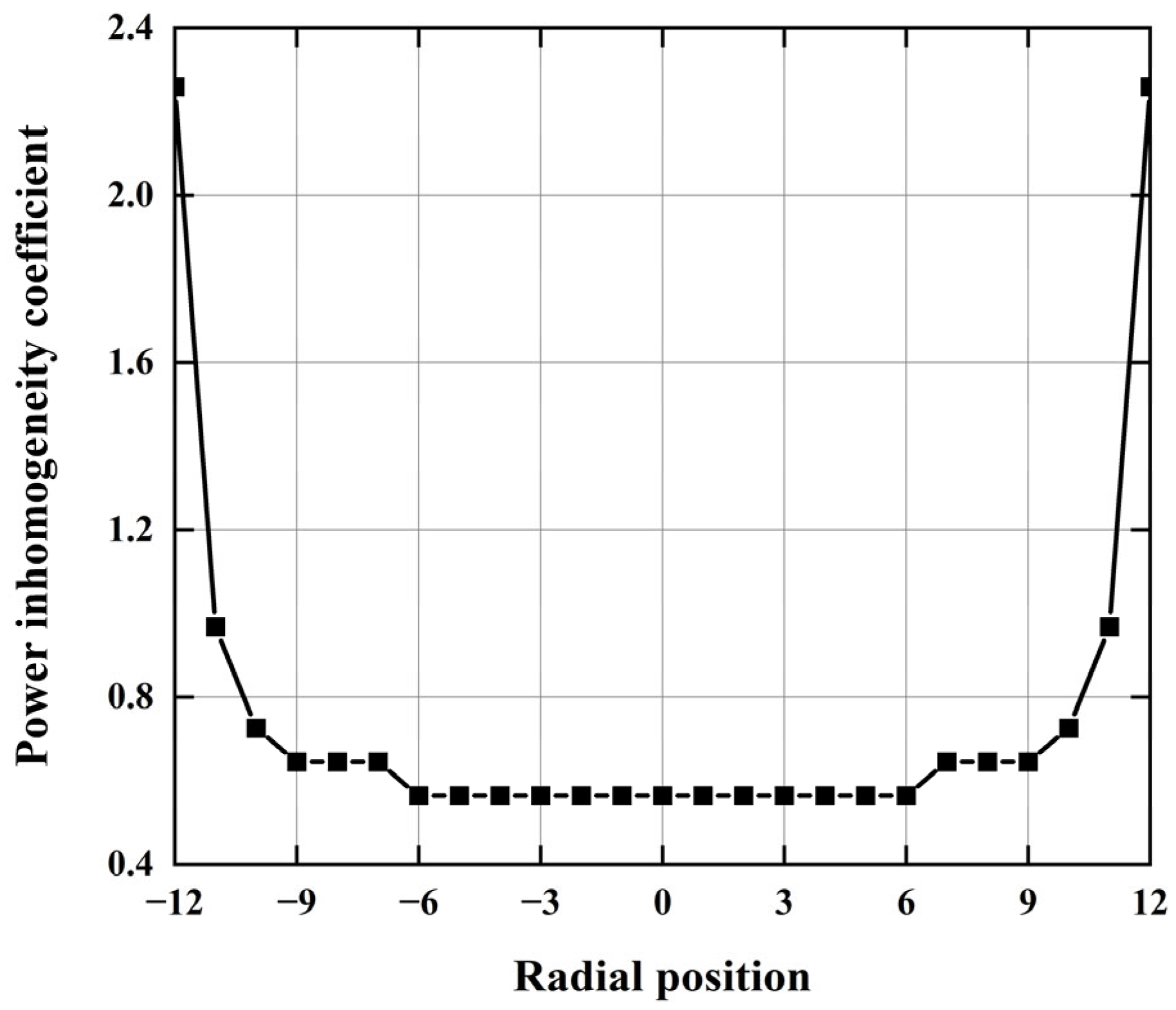 Energies 16 04862 g014