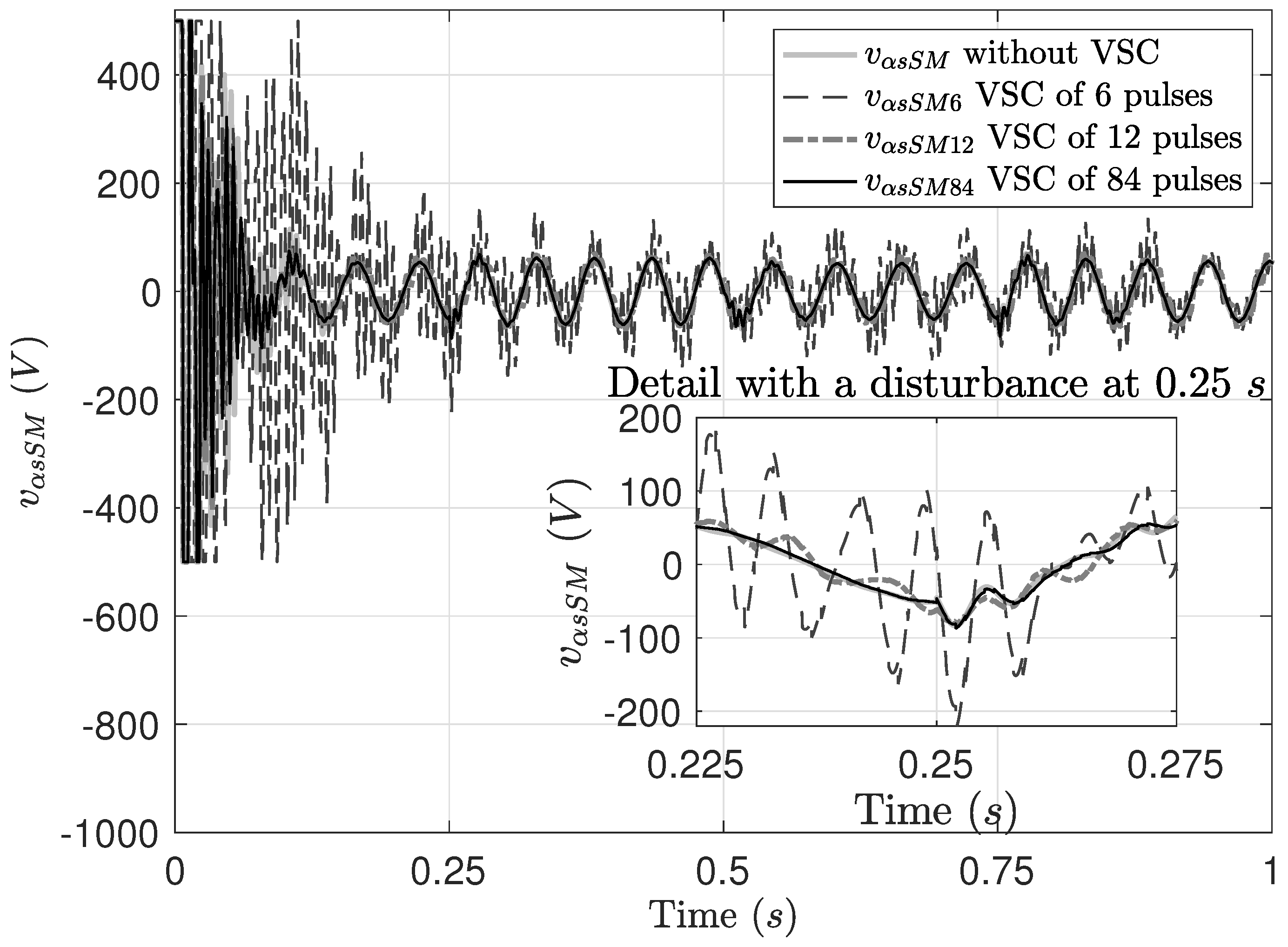 Energies 16 04866 g005