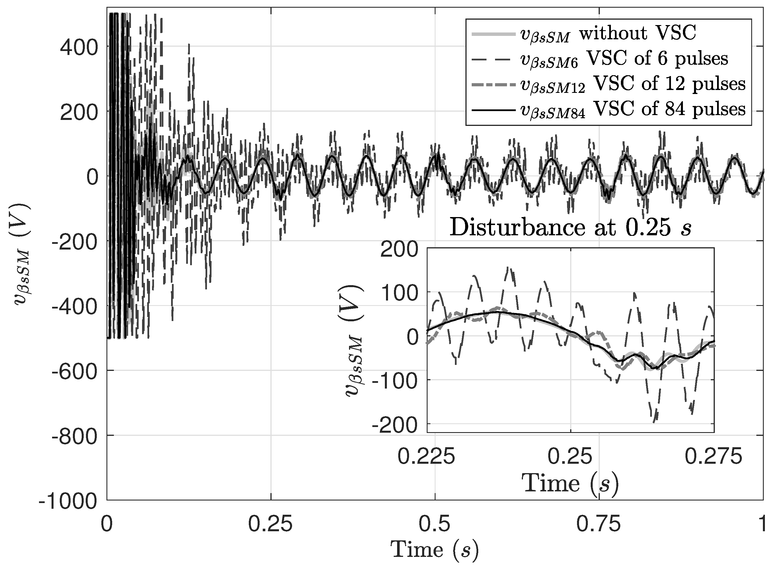 Energies 16 04866 g006