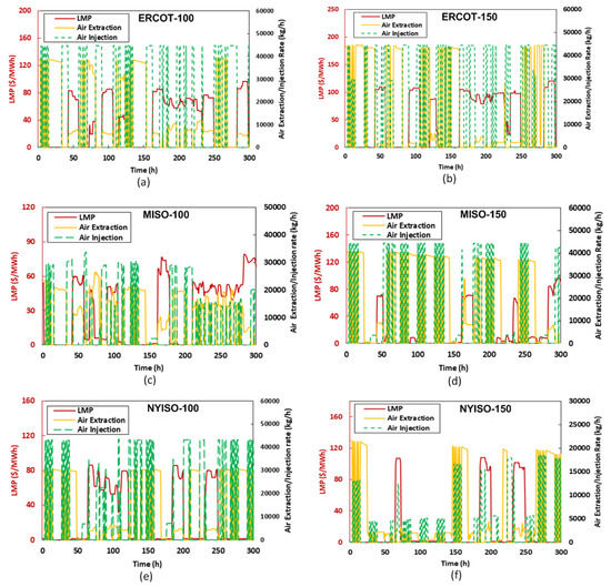 Energies 16 04867 g0a1