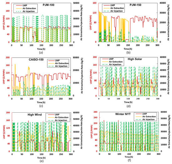 Energies 16 04867 g0a2