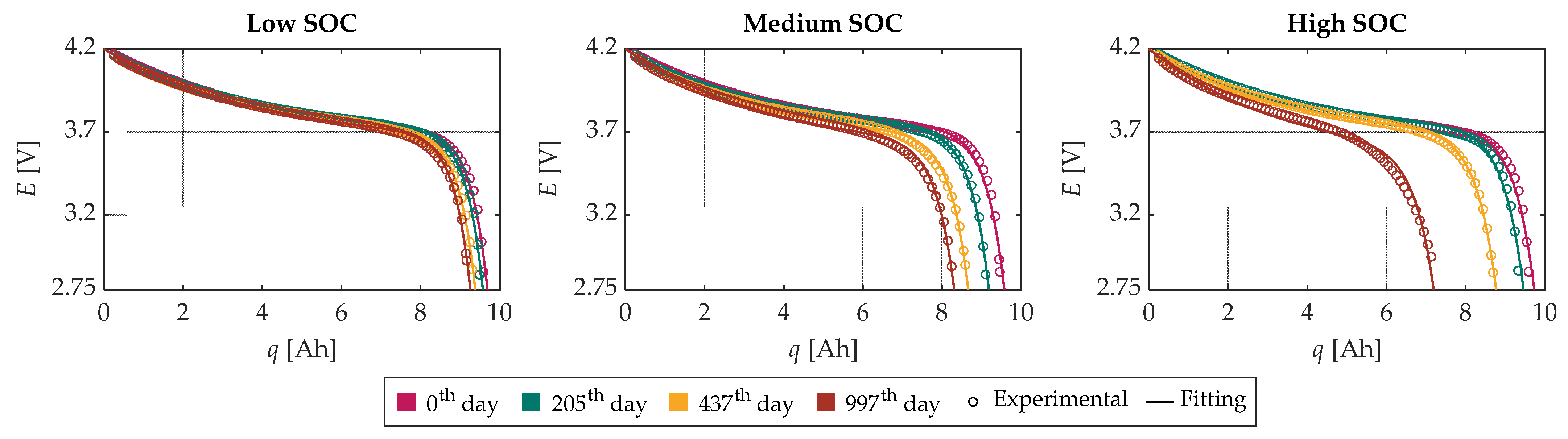 Energies 16 04869 g009
