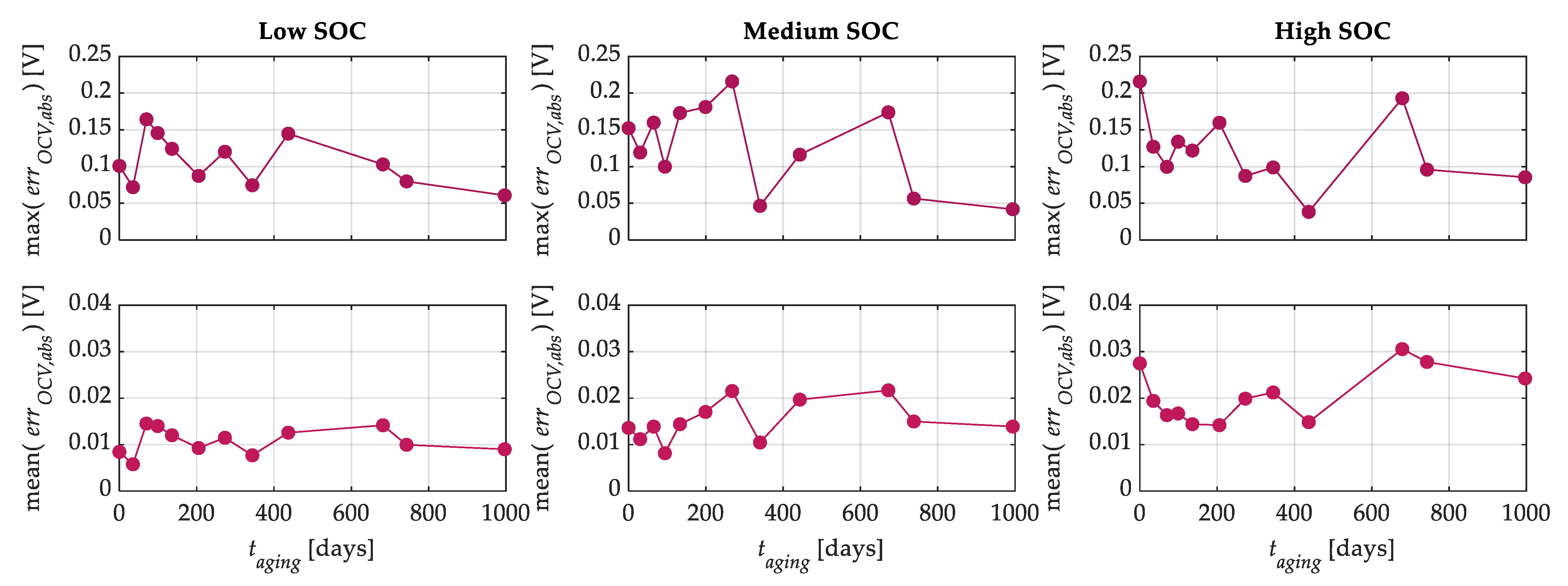 Energies 16 04869 g013