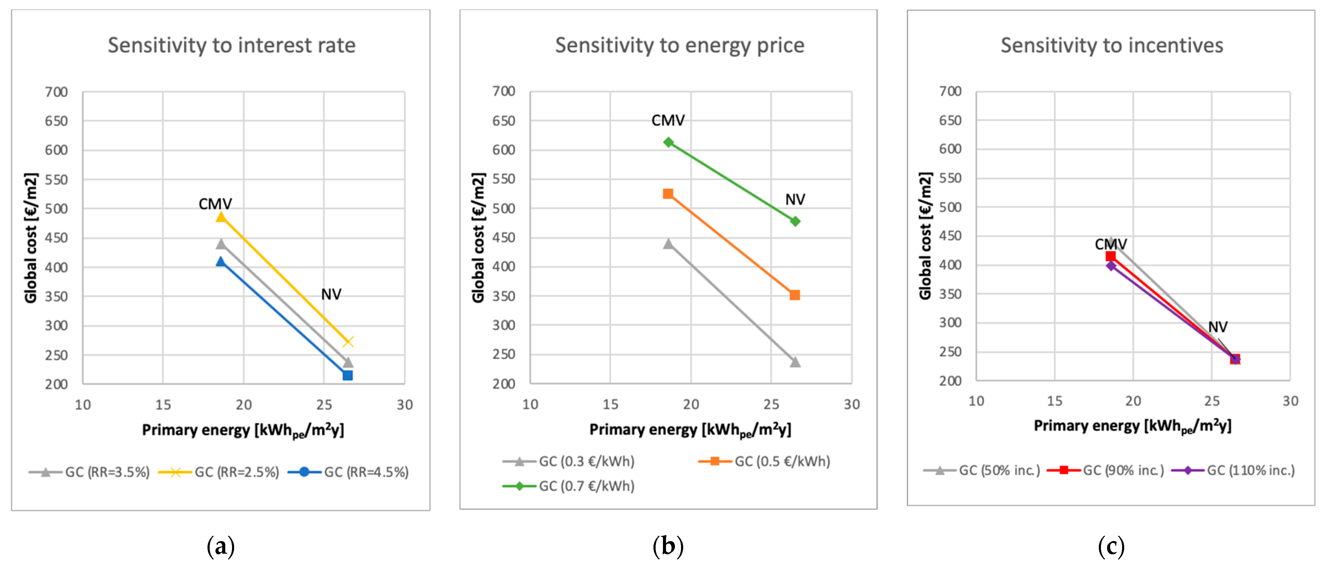 Energies 16 04870 g010