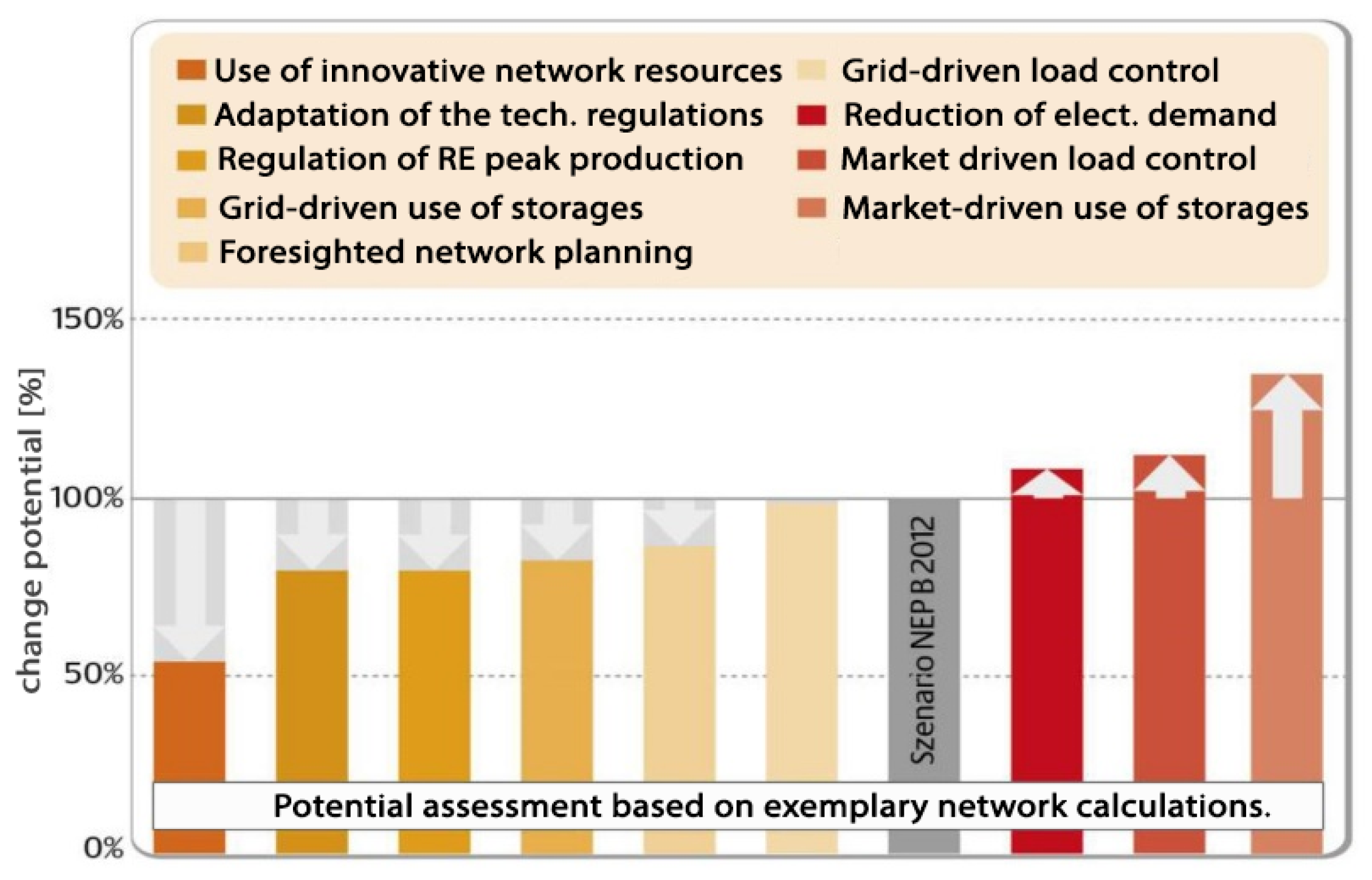 Energies 16 04872 g001