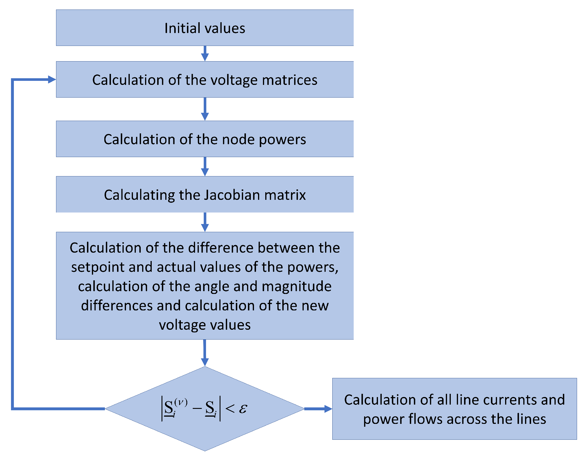 Energies 16 04872 g004