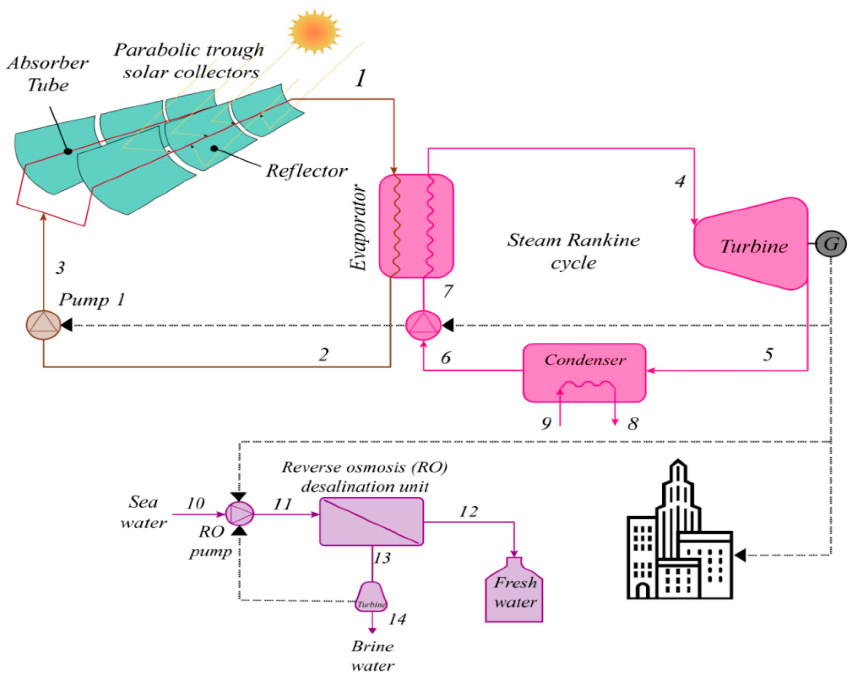 Energies 16 04873 g001