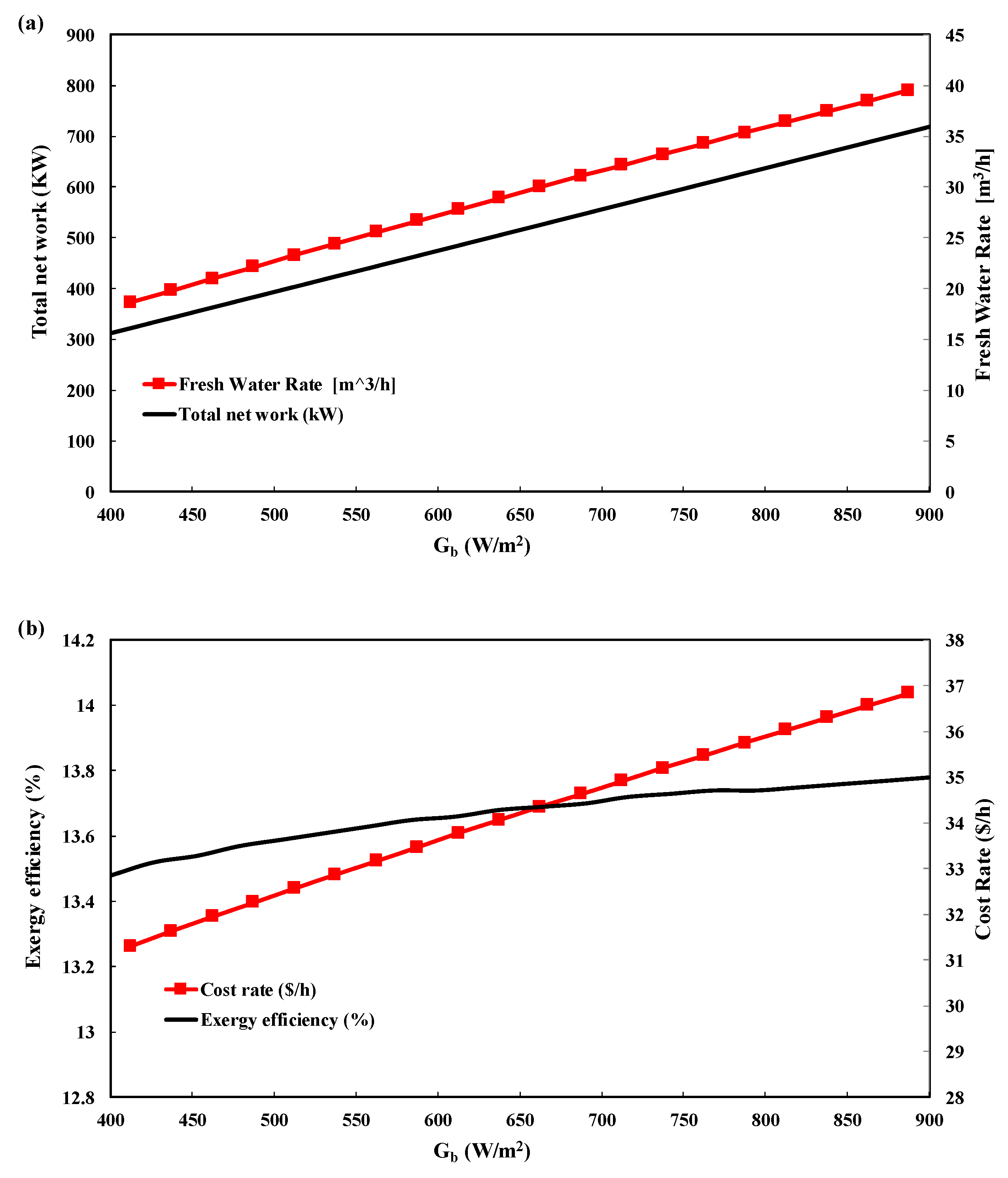 Energies 16 04873 g003